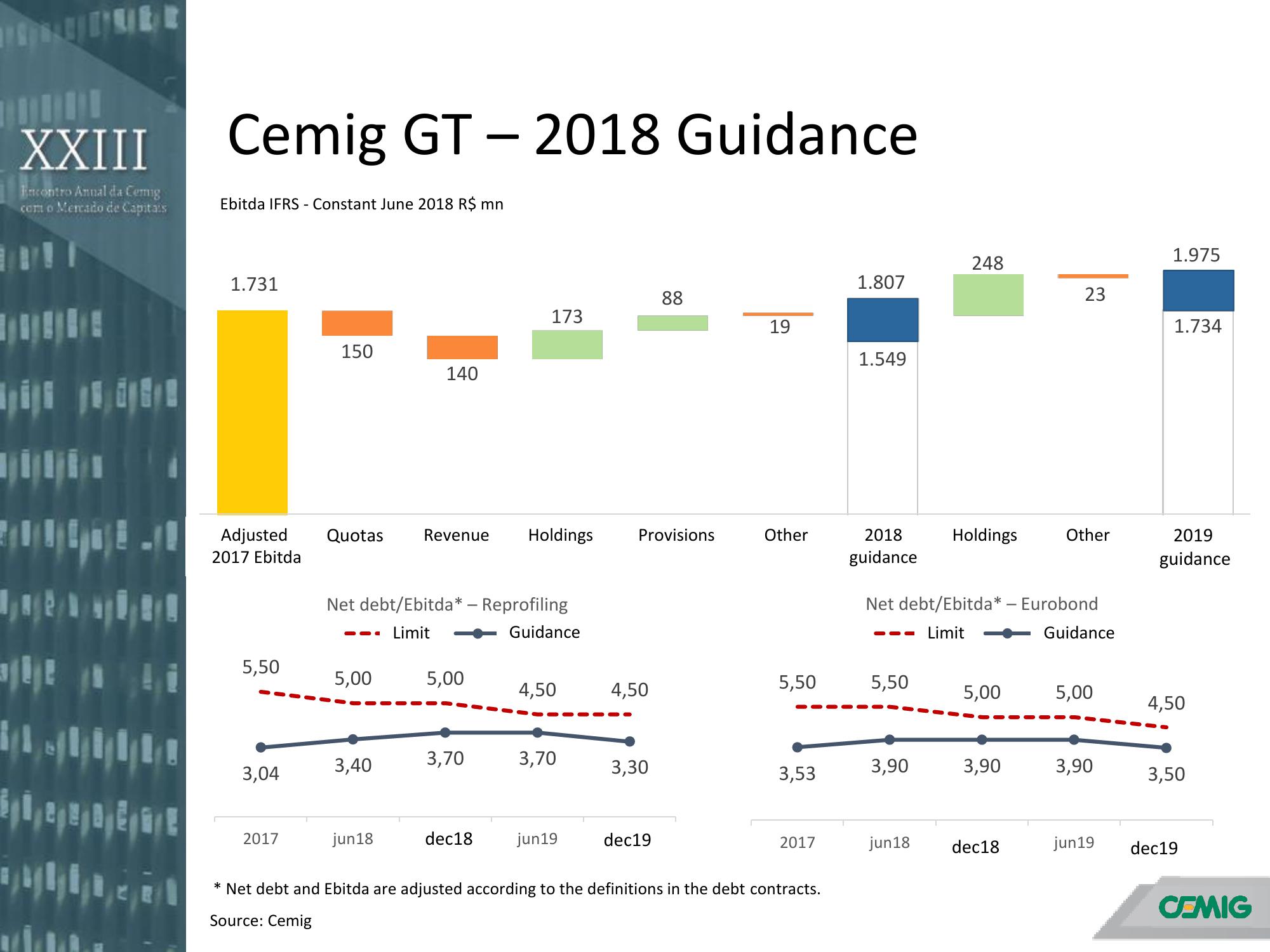 Annual Meeting with the Capital Markets slide image #27