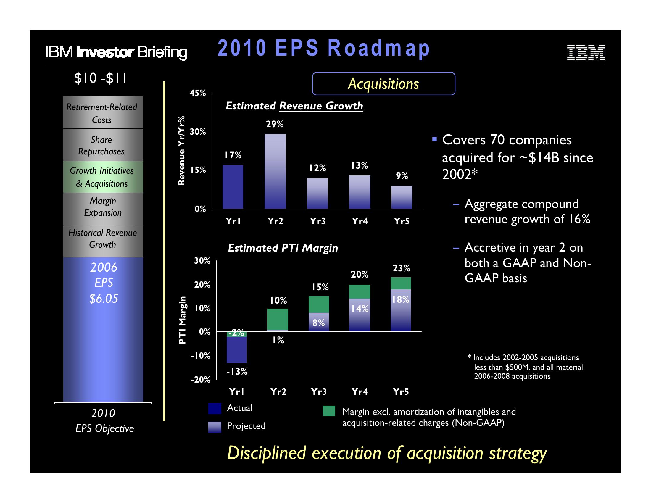 Financial Model slide image #11