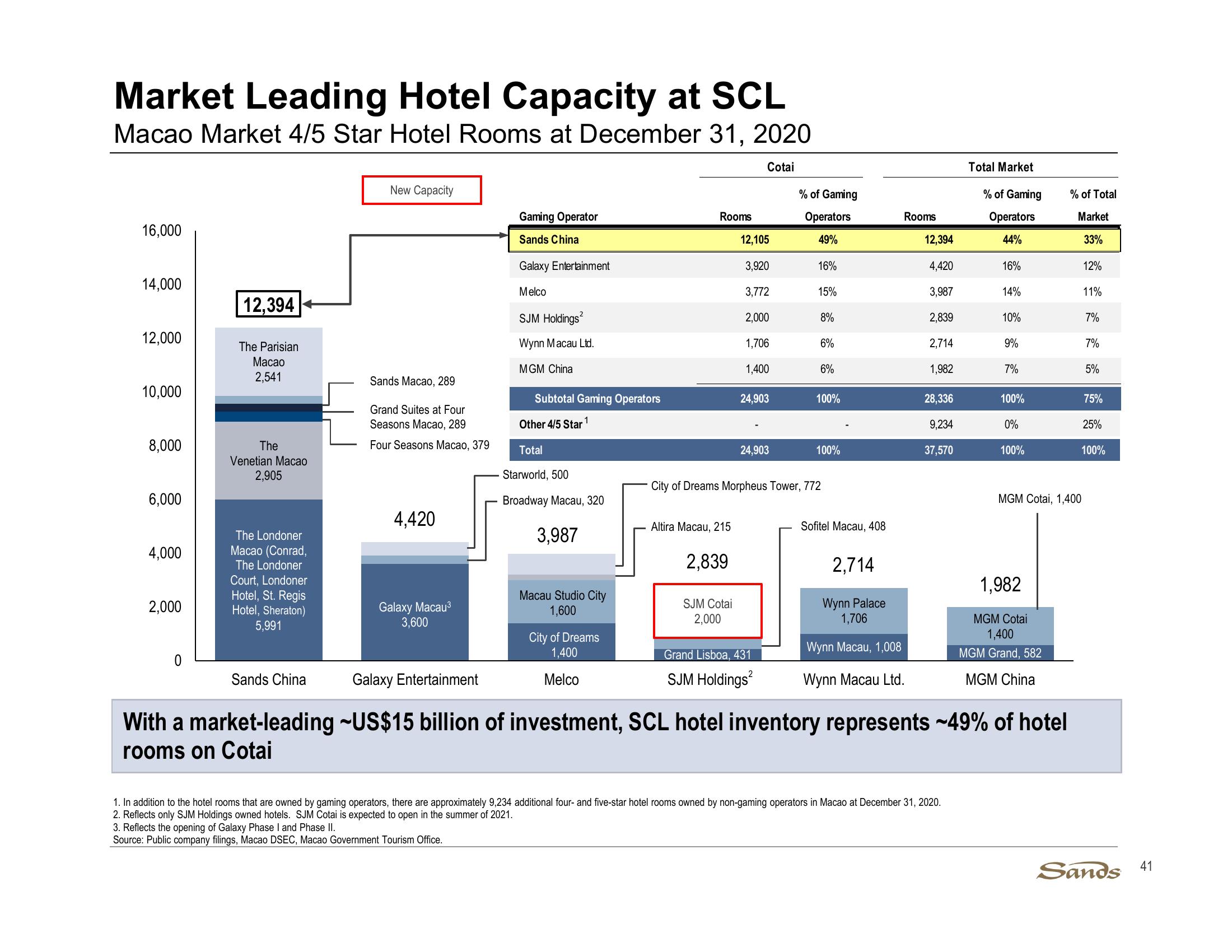 2Q21 Earnings Call Presentation slide image #41