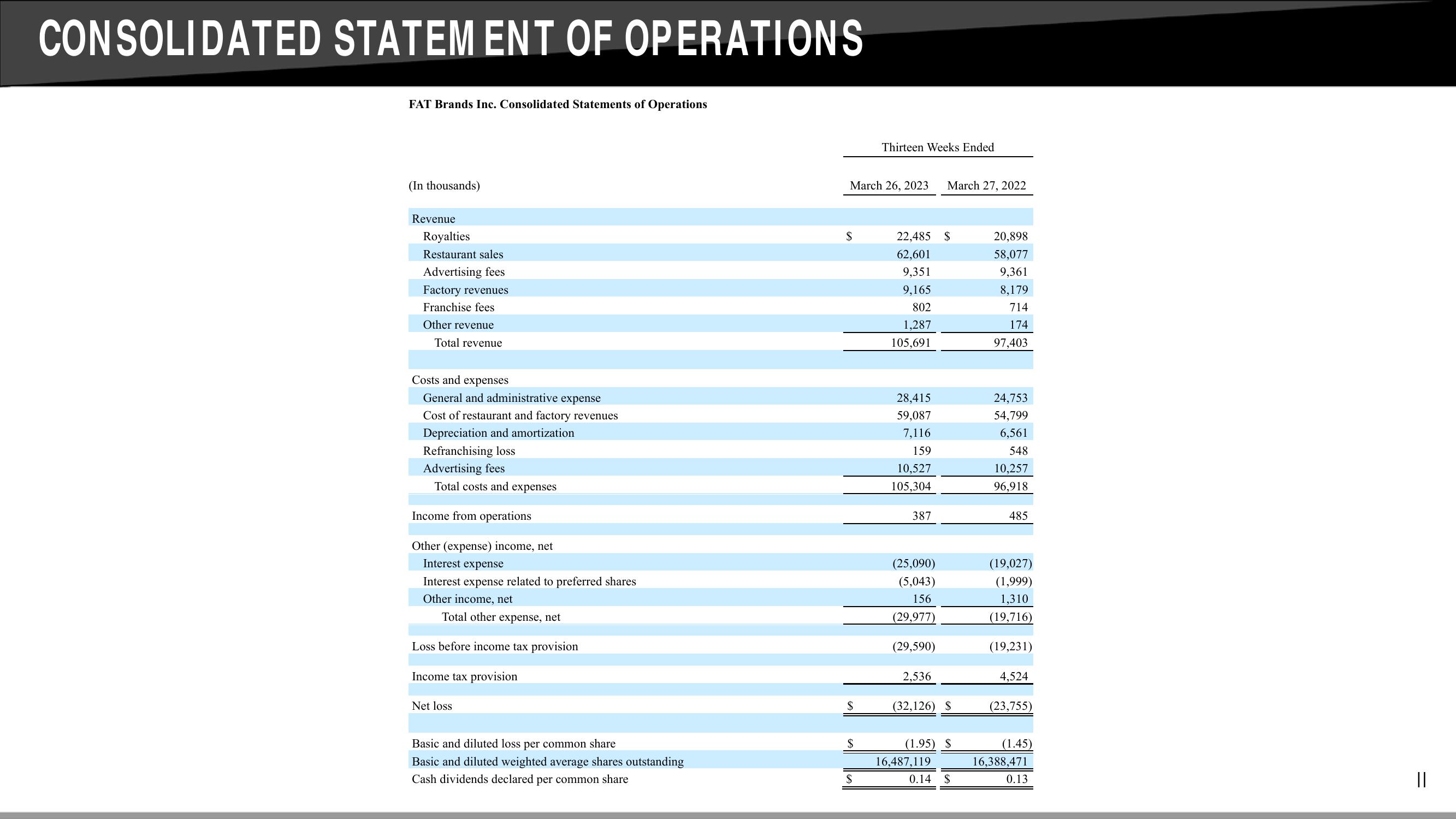 Q1 2023 Earnings Supplement slide image #8