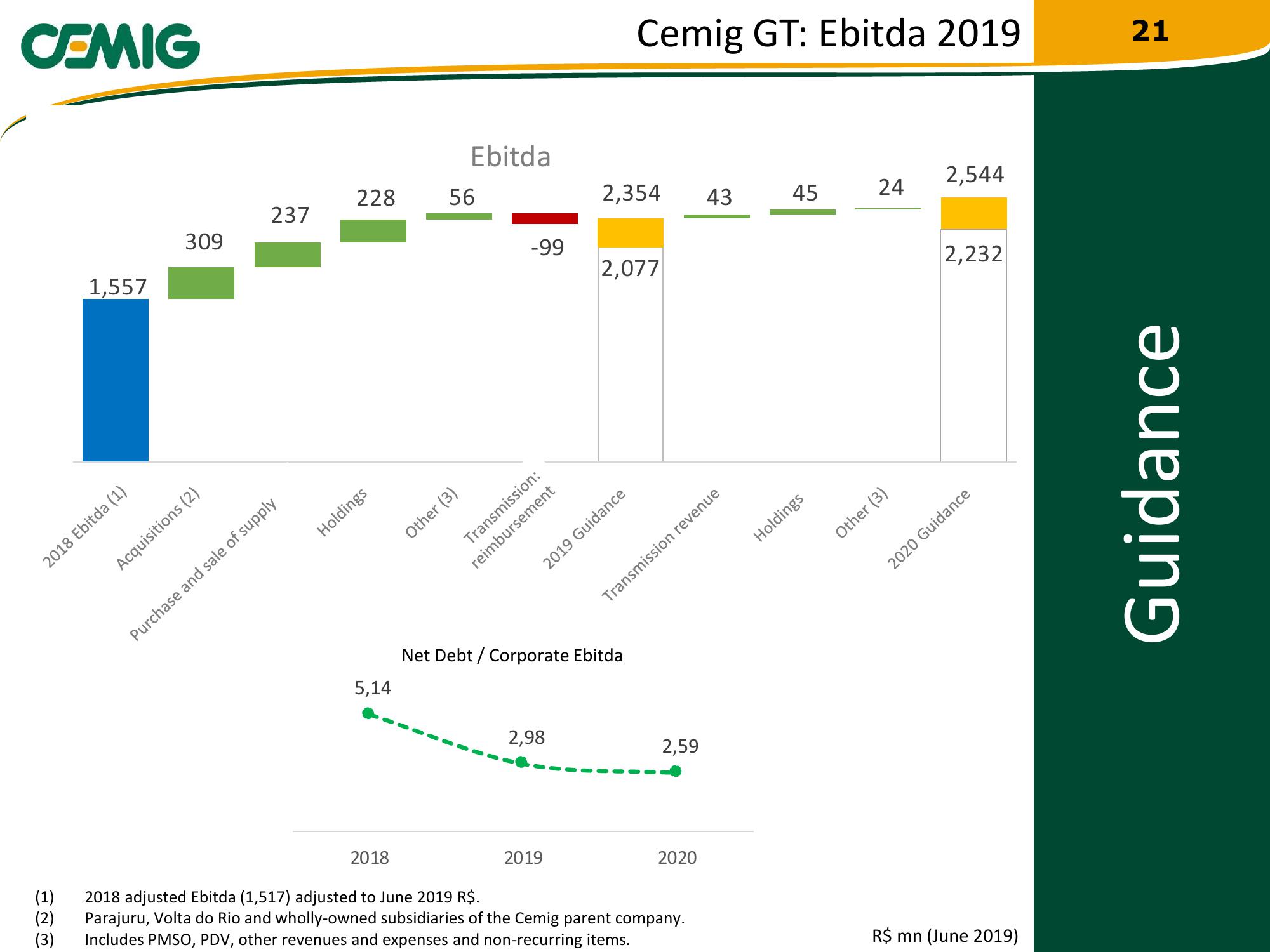 Cemig Regaining Financial Solidity slide image #21