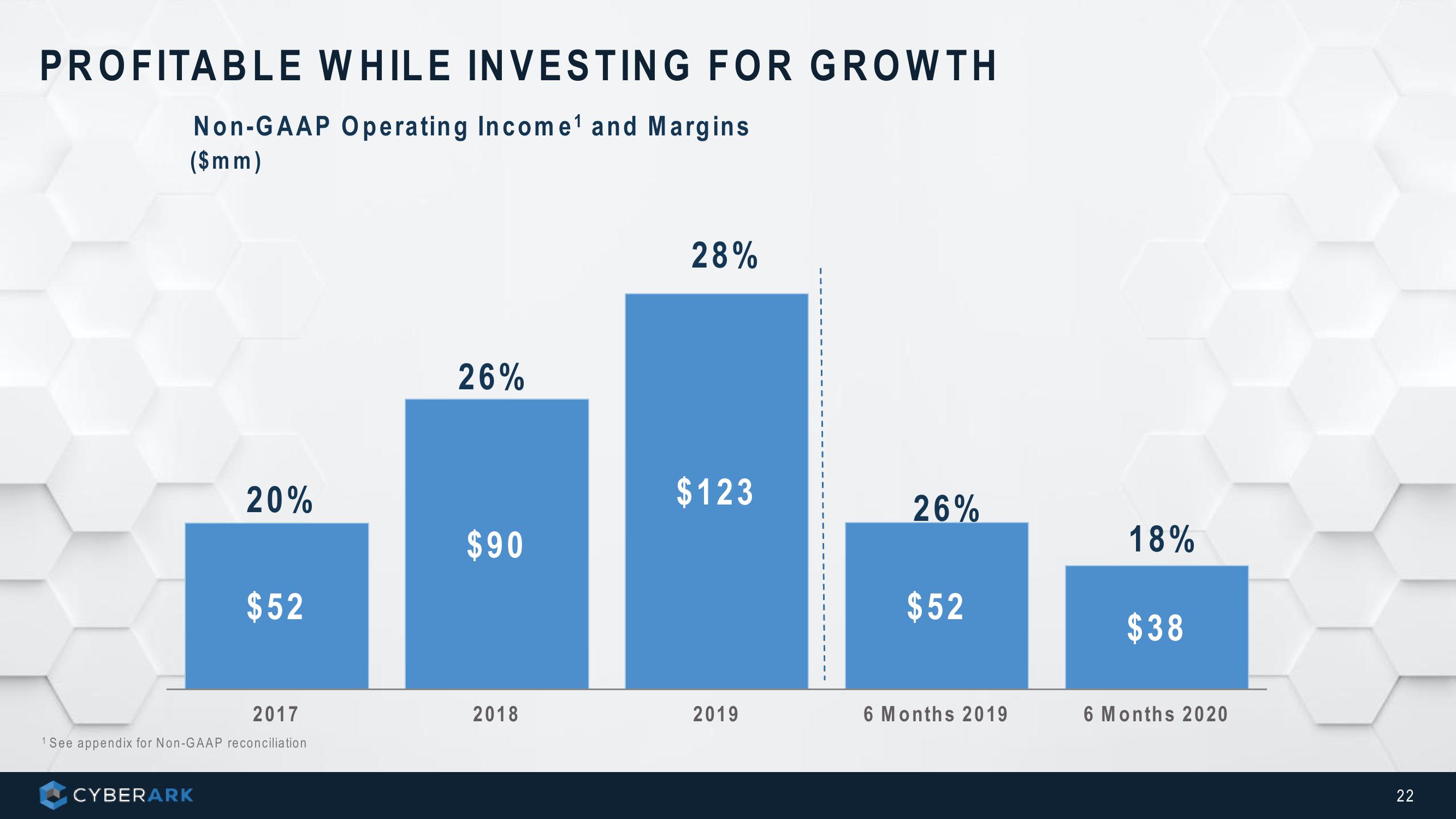 Cyber Ark Investor Presentation slide image #22