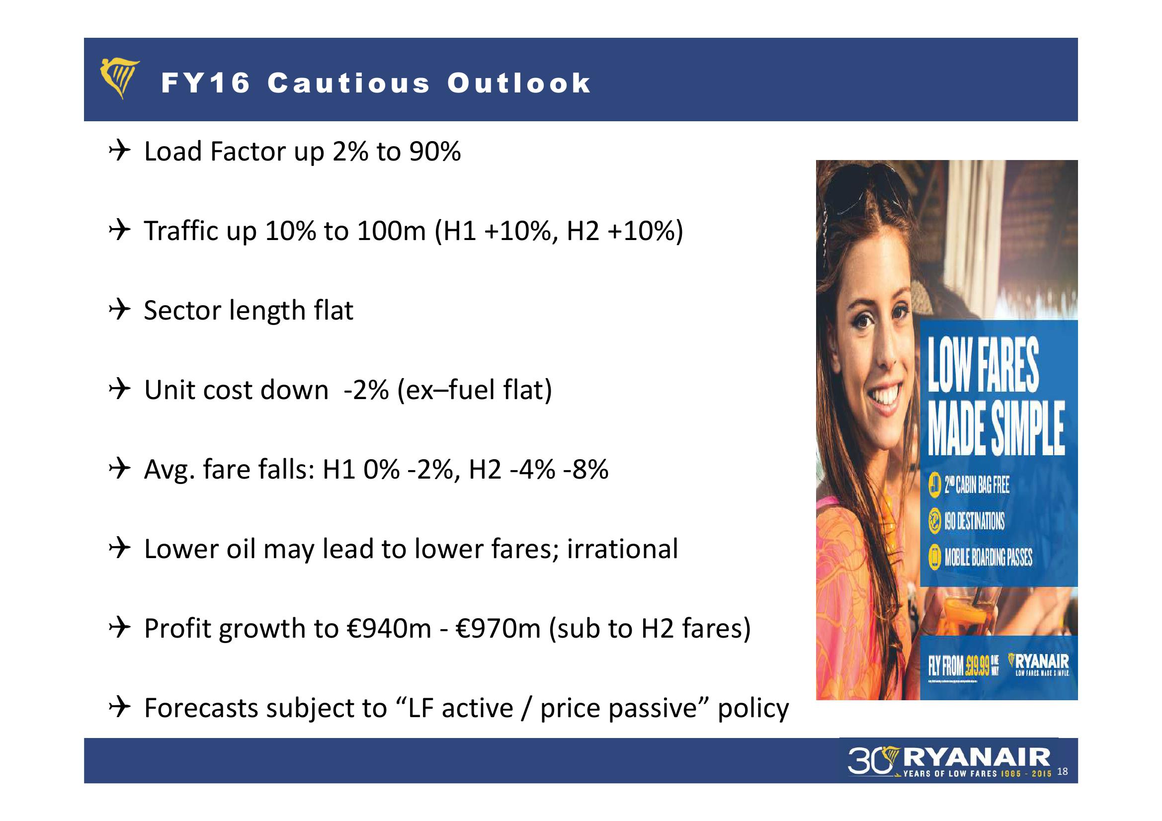 Ryanair FY 2015 Result slide image #18