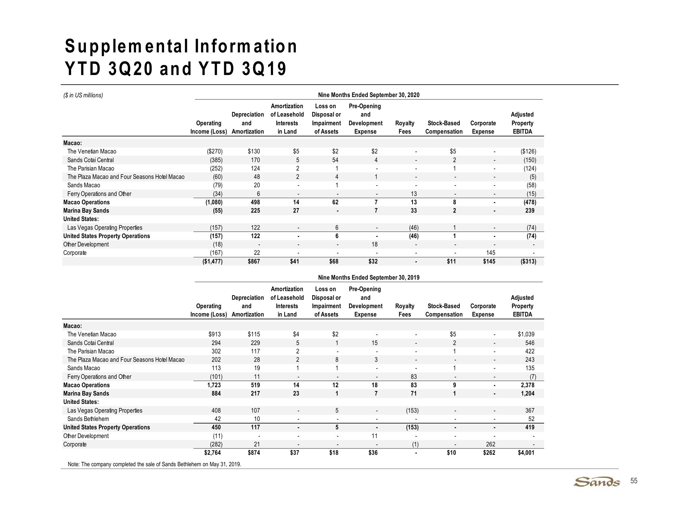 3Q20 Earnings Call Presentation slide image #55