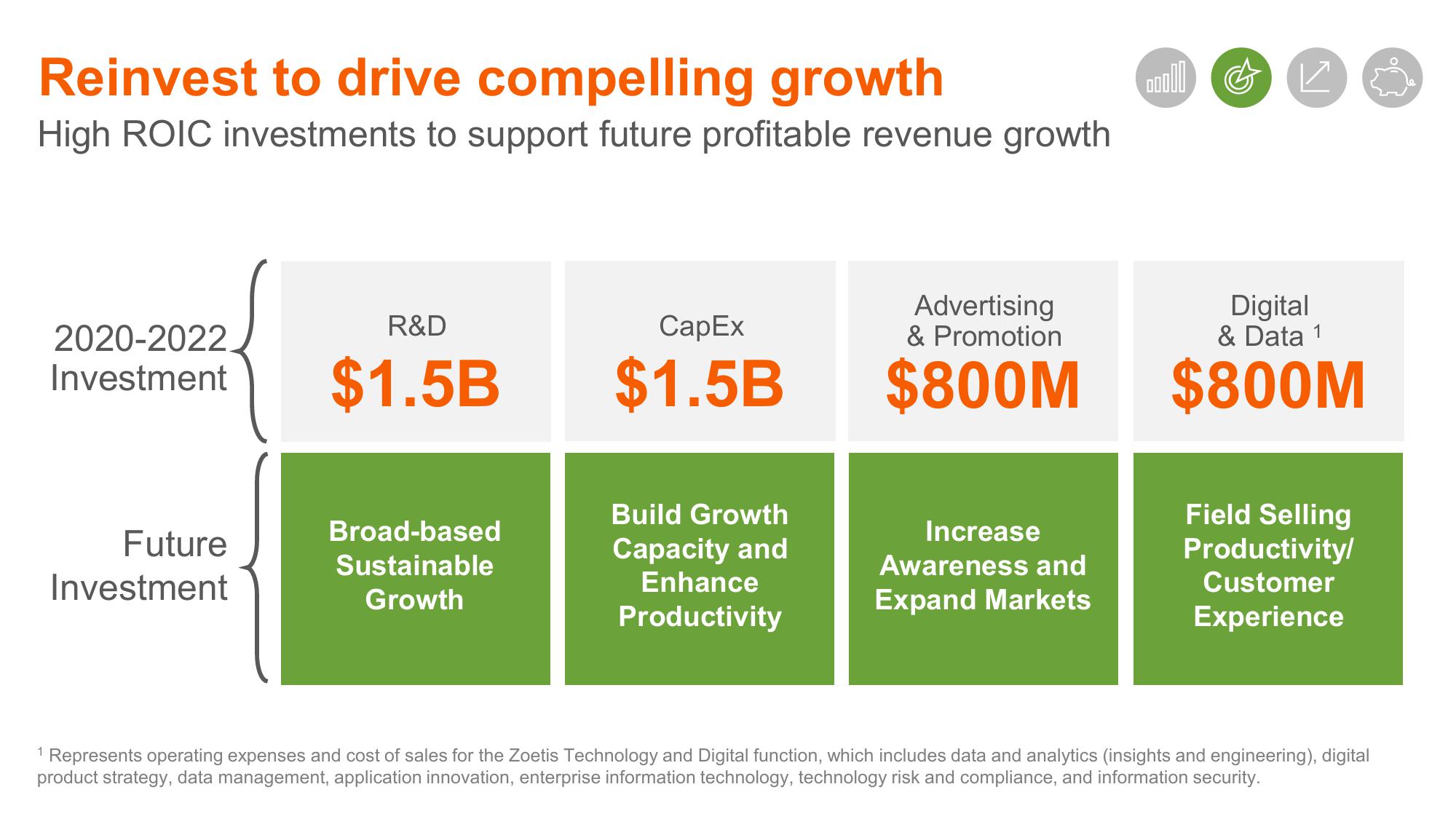 Shaping Animal Health for the Next Decade Zoetis Investor Day slide image #94