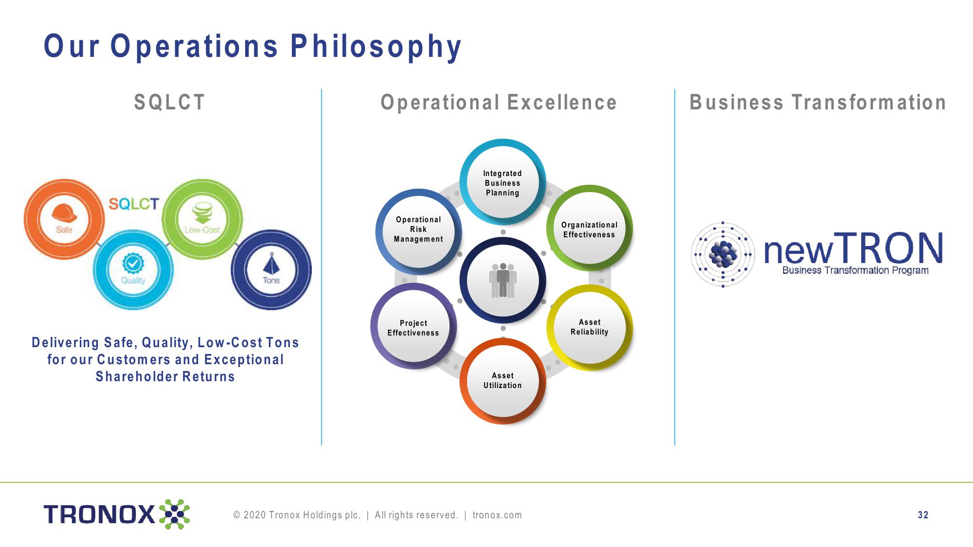 Tronox Holdings plc slide image #32