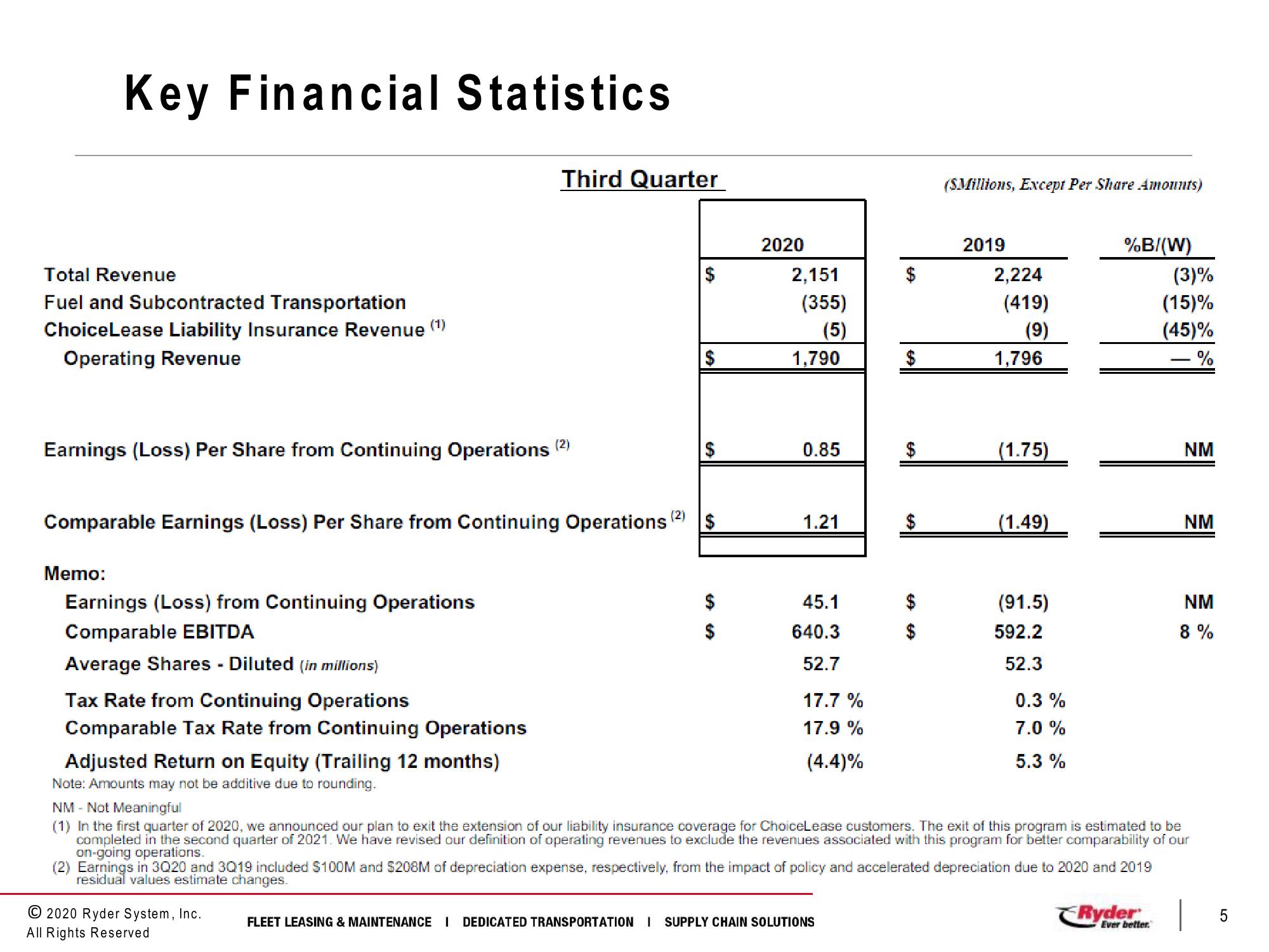 Third Quarter 2020 Earnings Conference Call slide image #5