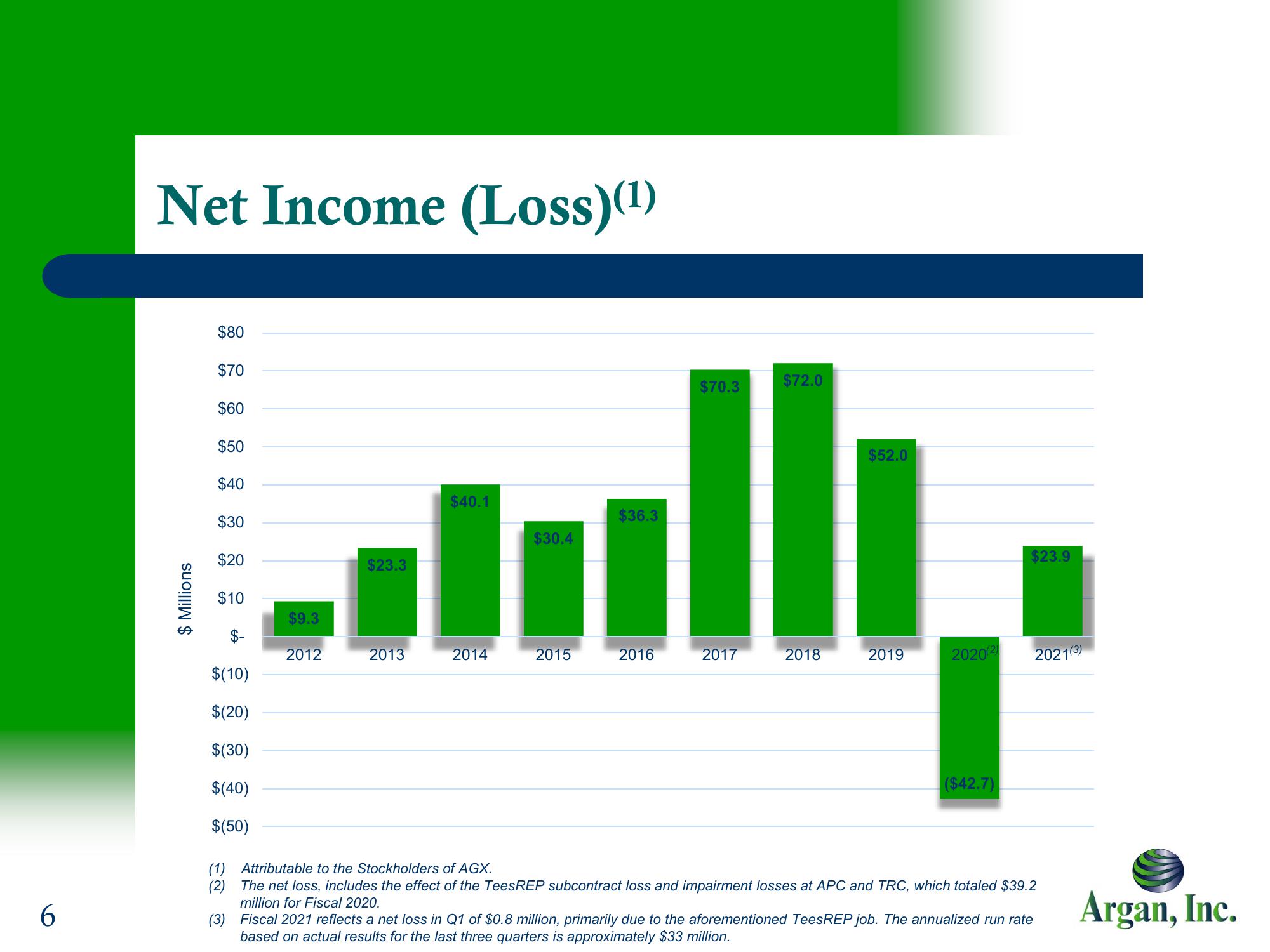 Argan, Inc. Company Presentation slide image #6