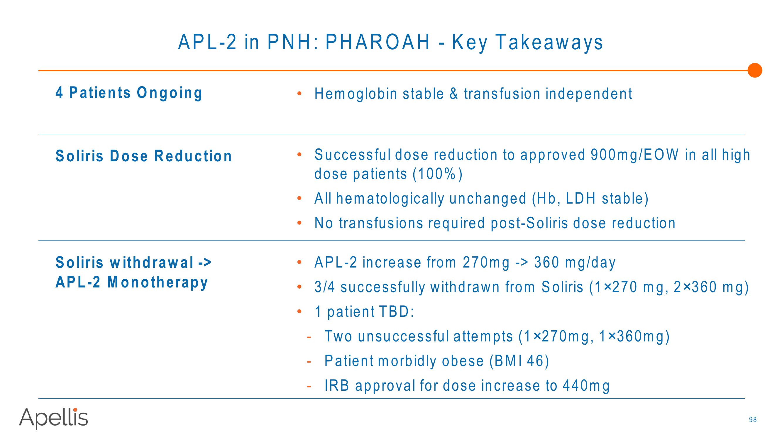 Apellis R&D Day 2018 slide image #98