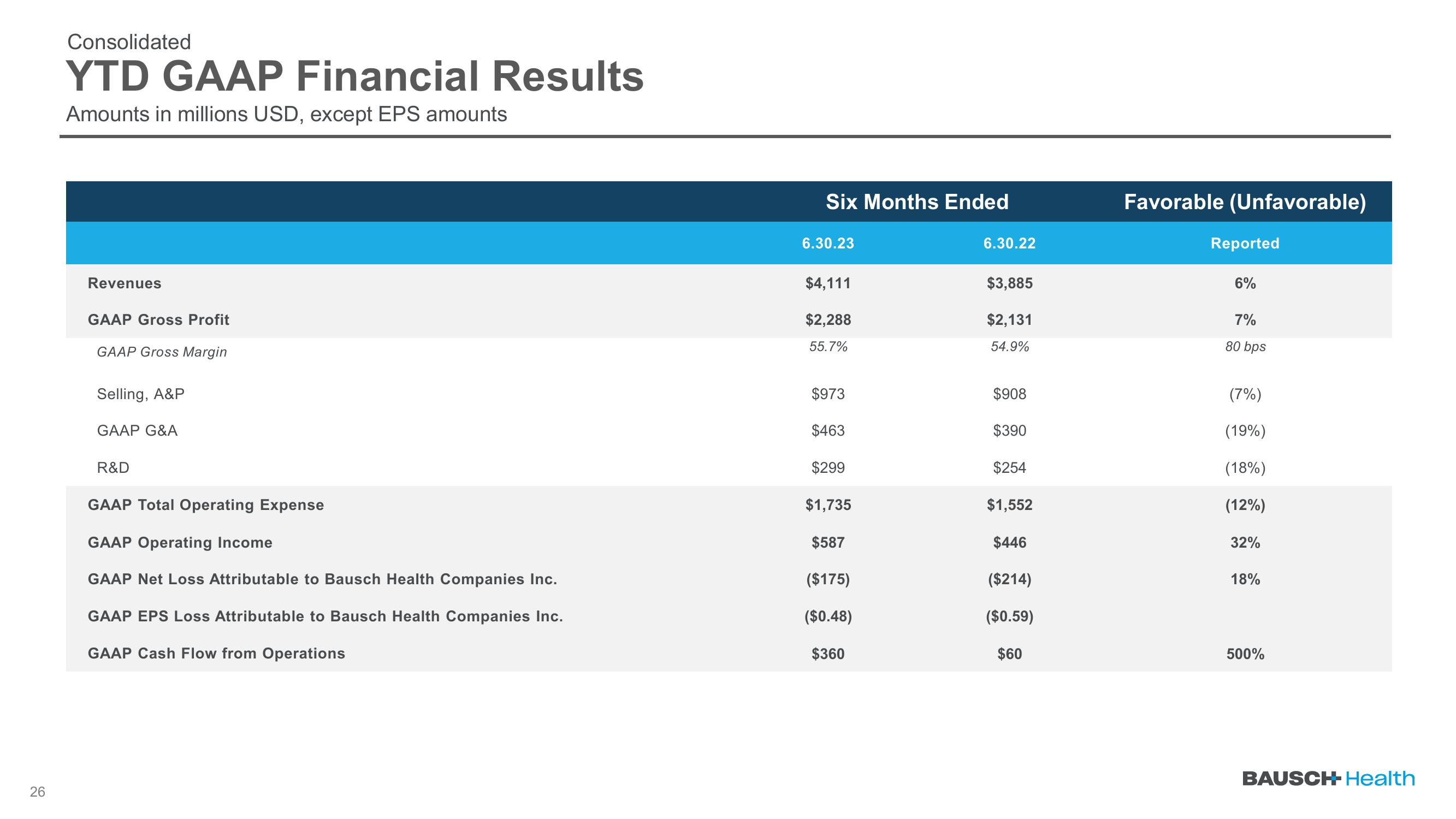 Q2 2023 Earnings slide image #26