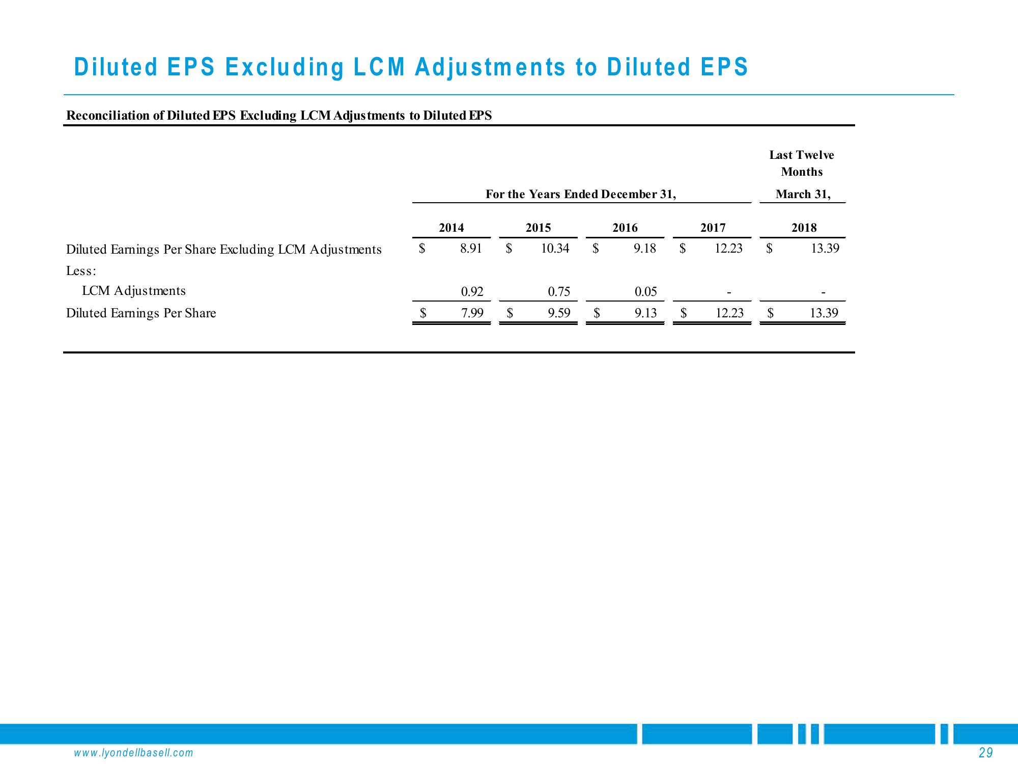 Deutsche Bank Global Industrials & Materials Summit slide image #29