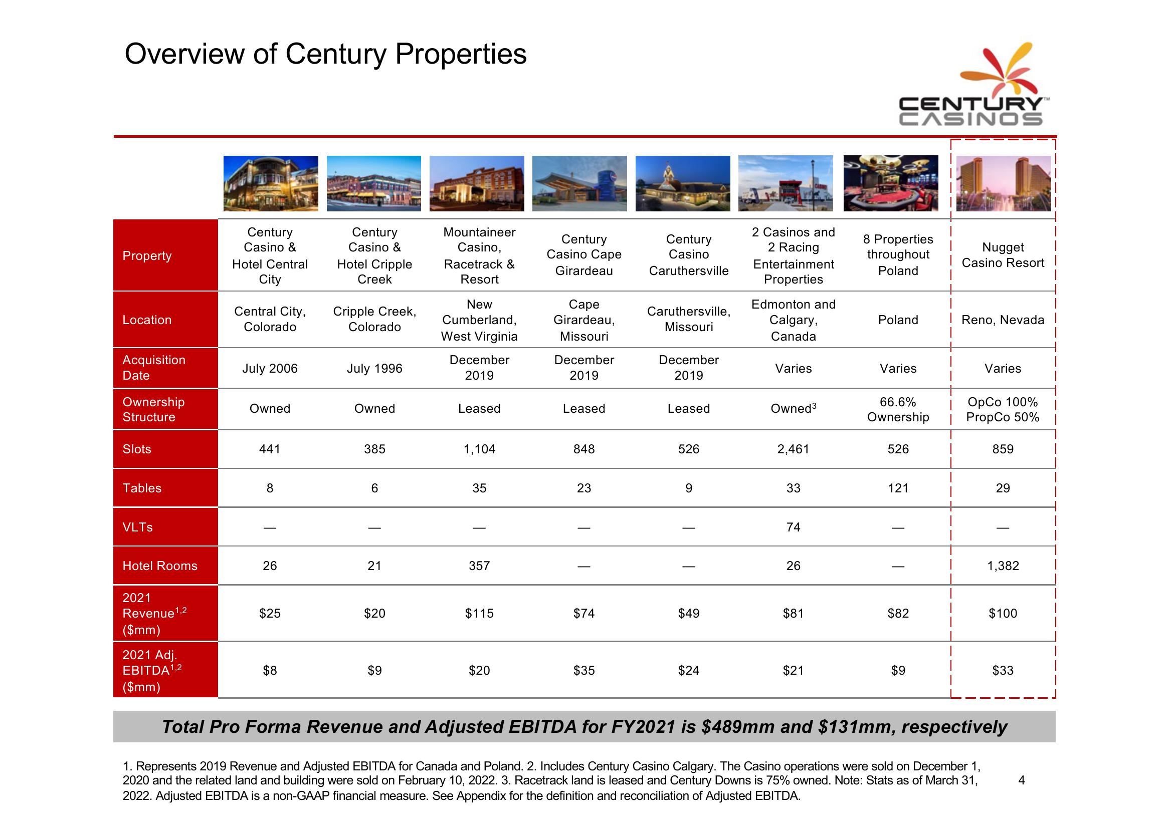 Century Casino Investor Presentation slide image #5