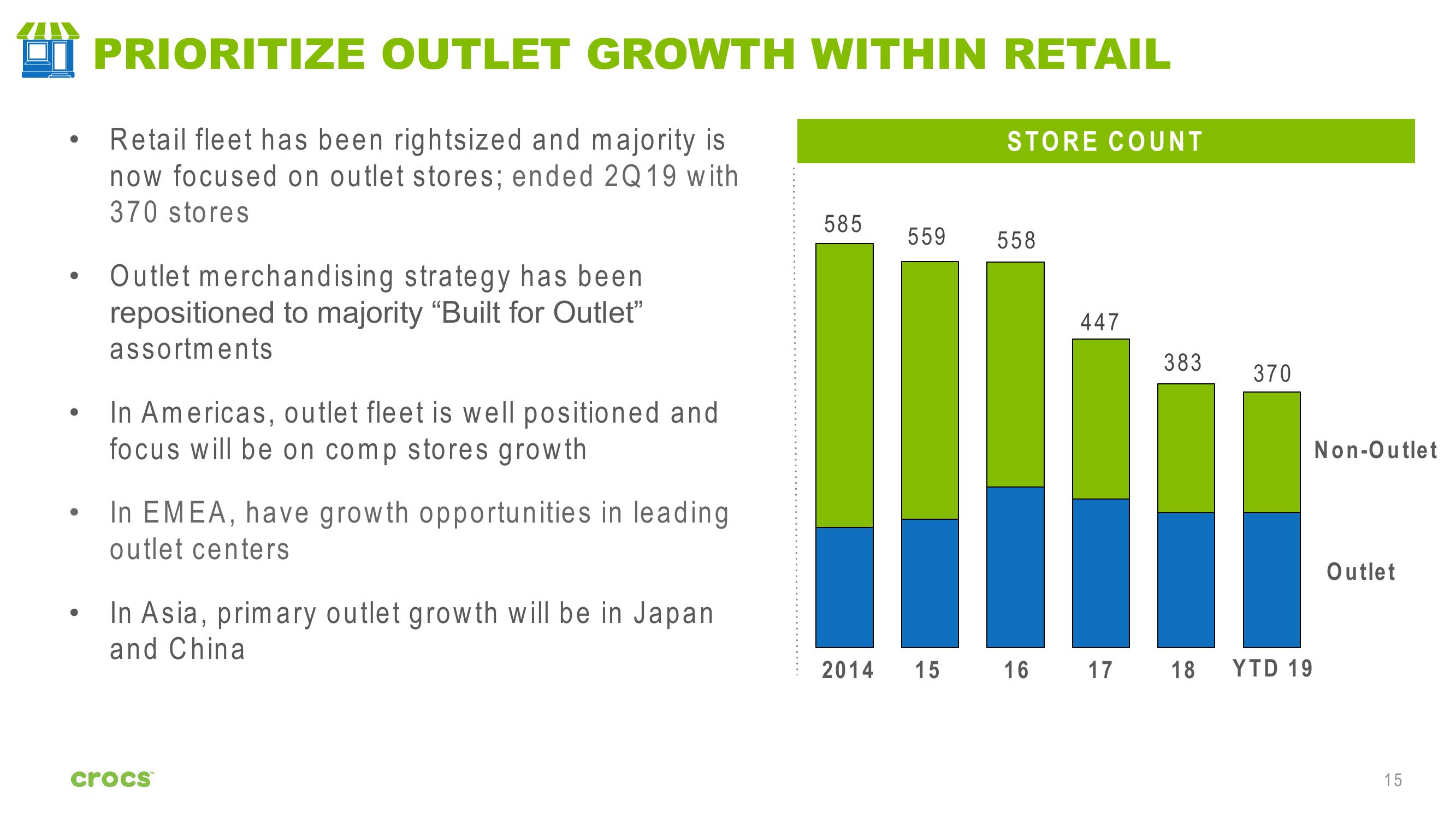 Crocs Investor Presentation slide image #15