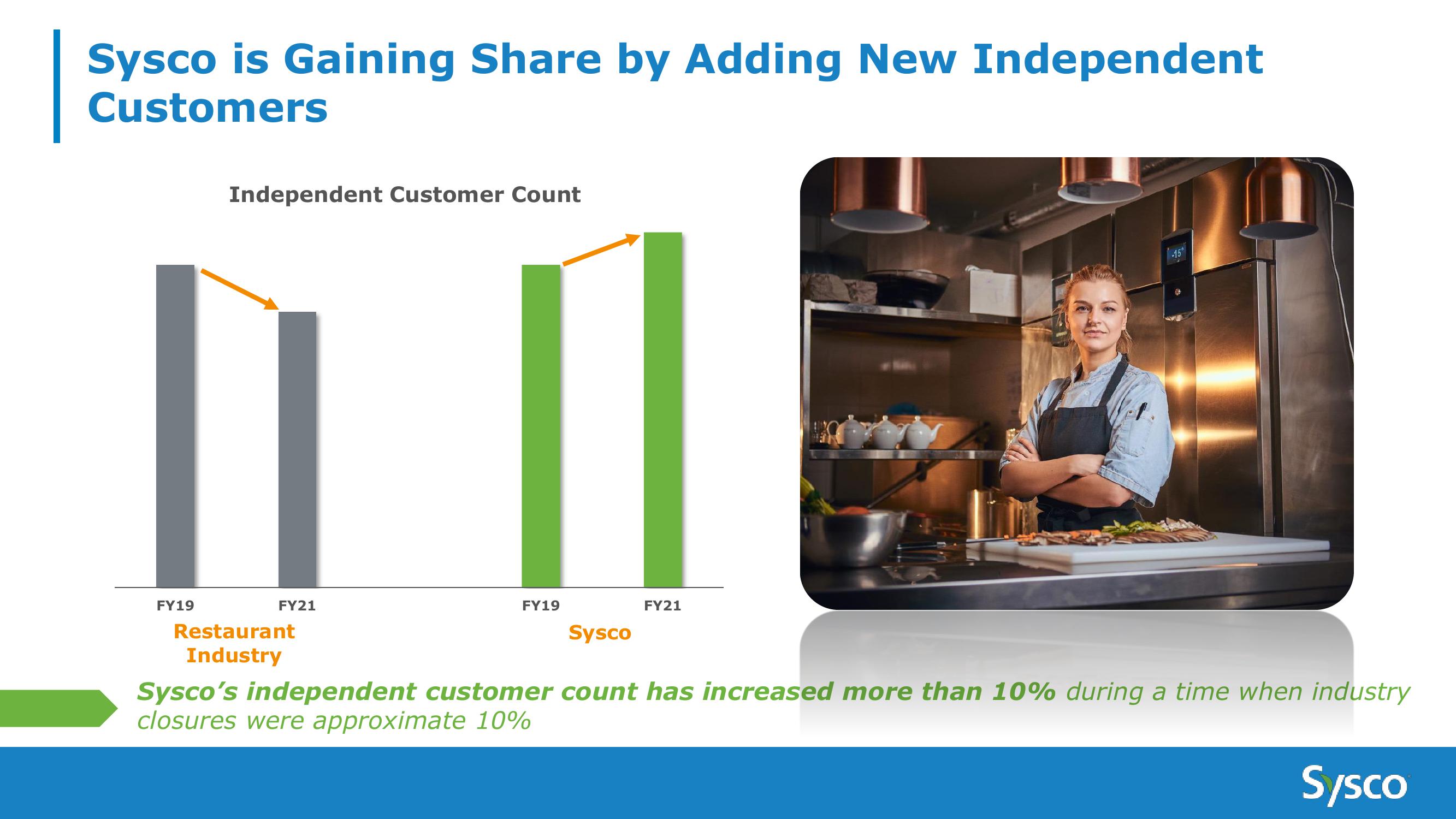 Sysco 3Q FY21 Earnings Results slide image #6