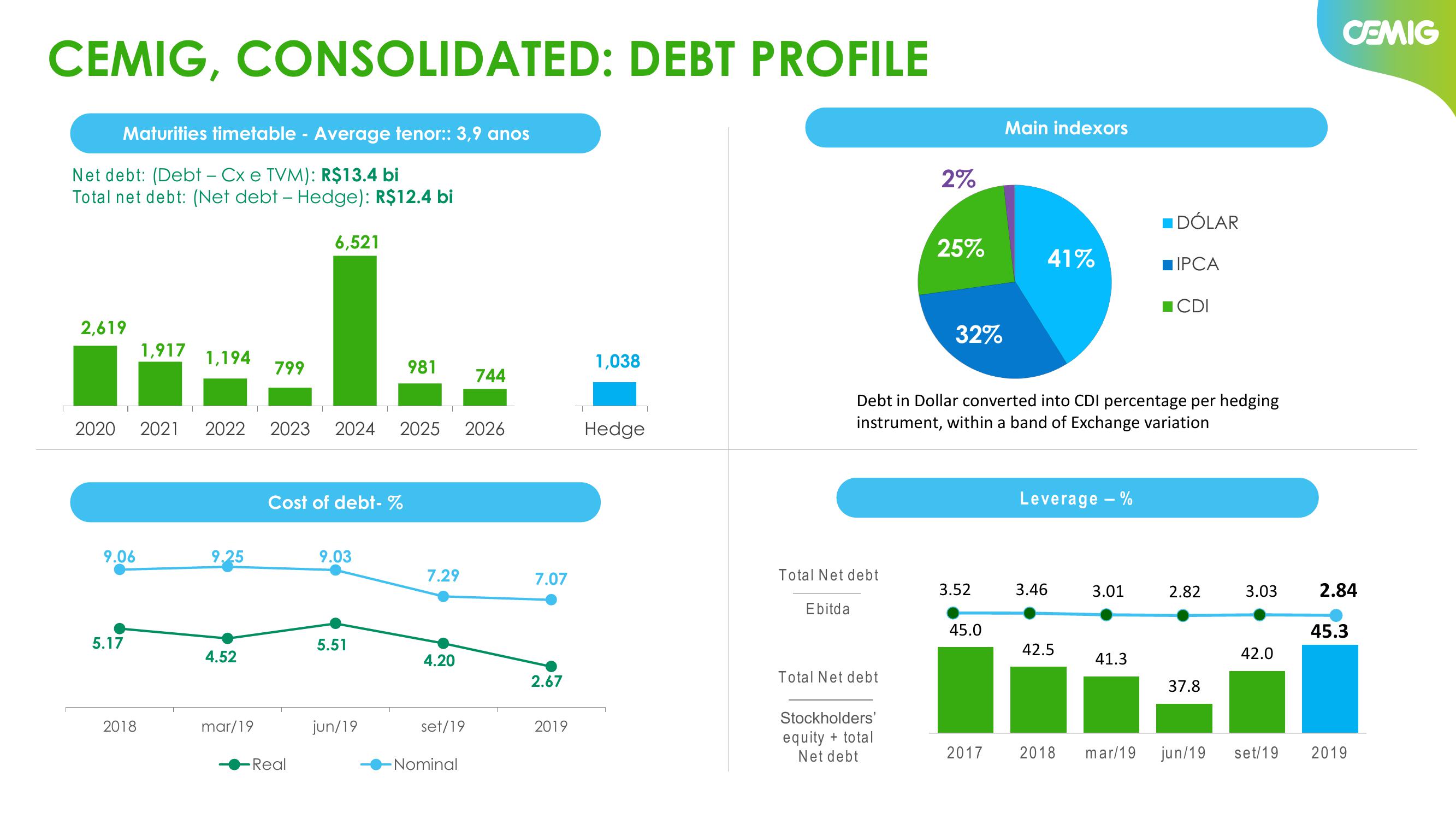 Results 2019 slide image #16