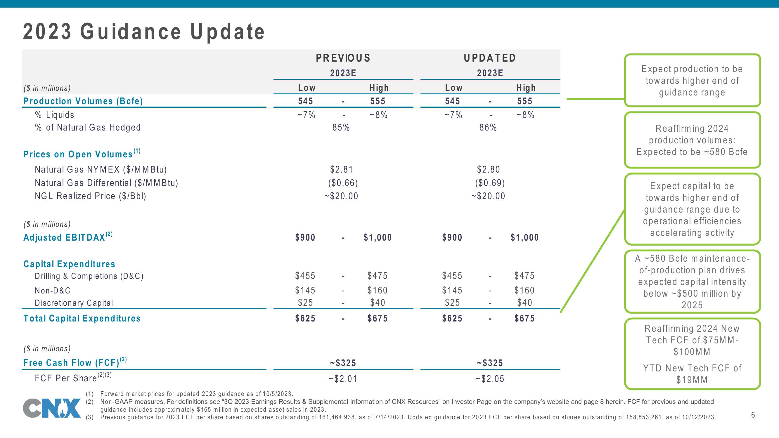 CNX Q3 2023 Update slide image #6