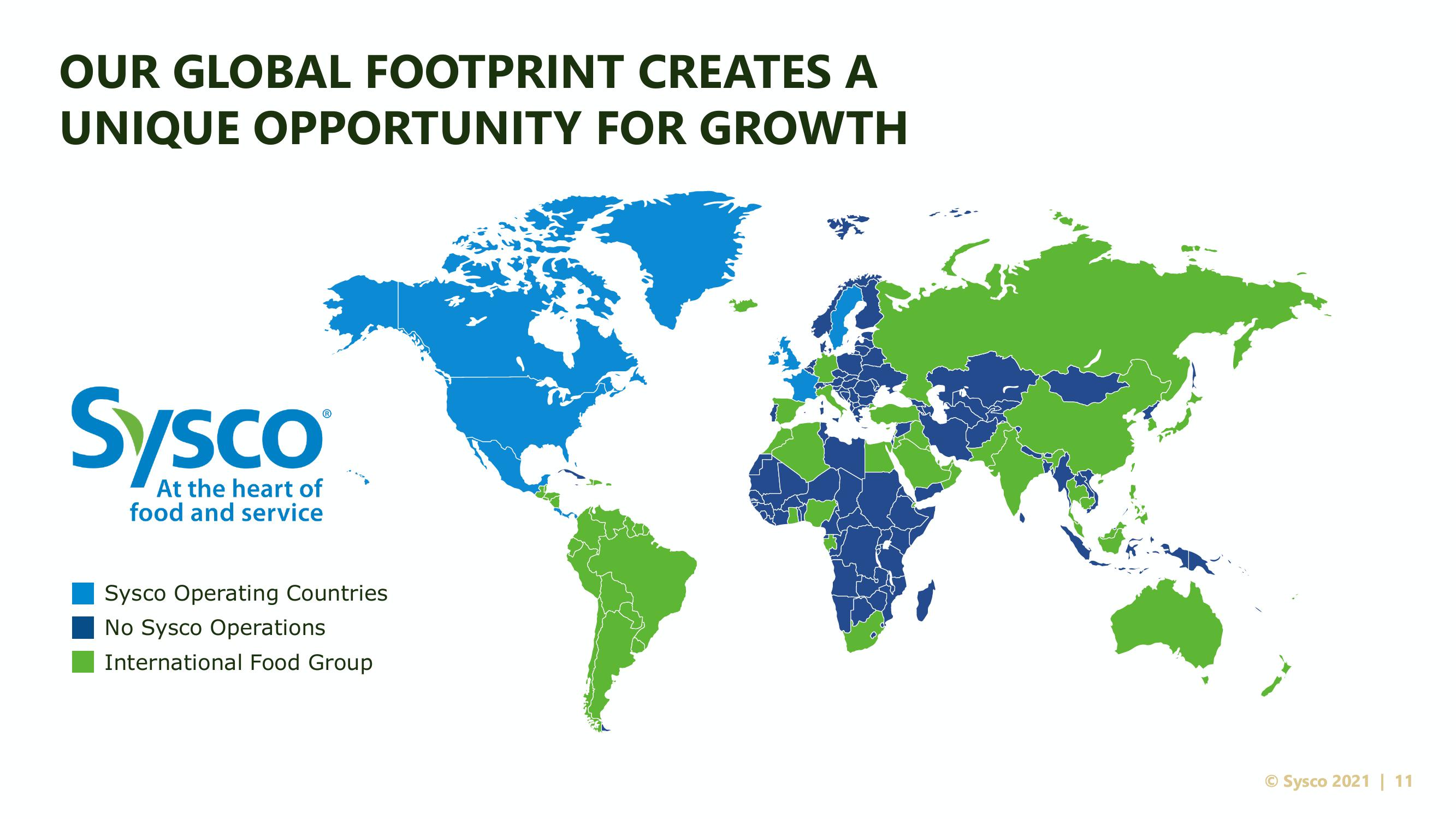 Sysco Investor Day slide image #11