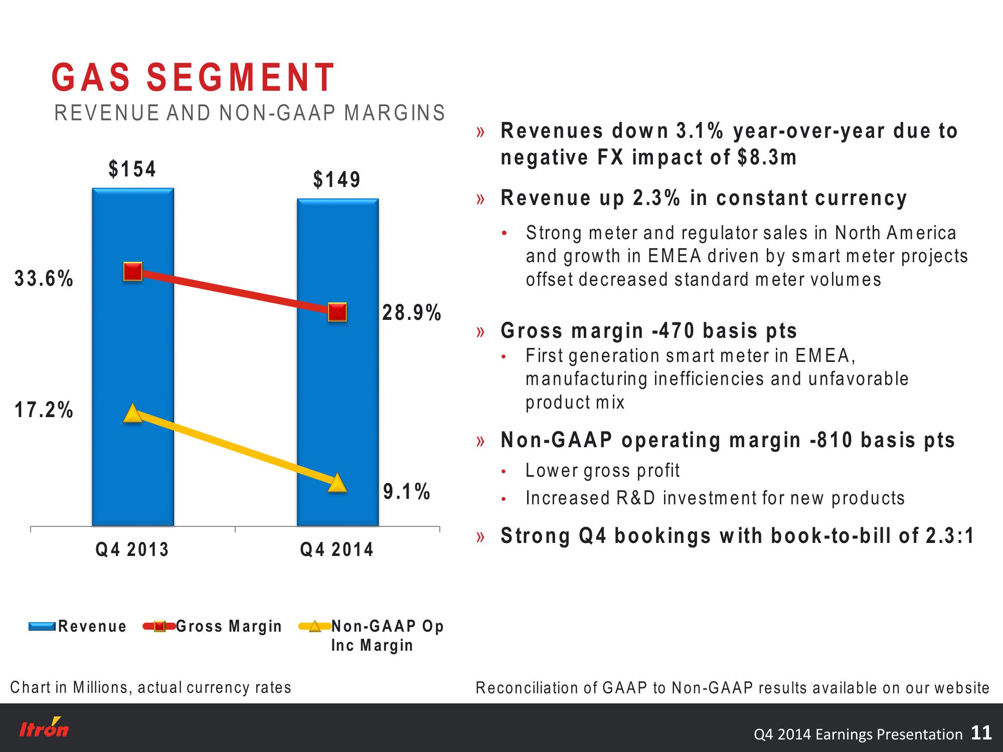 Fourth Quarter 2014 Earnings Conference Call slide image #11