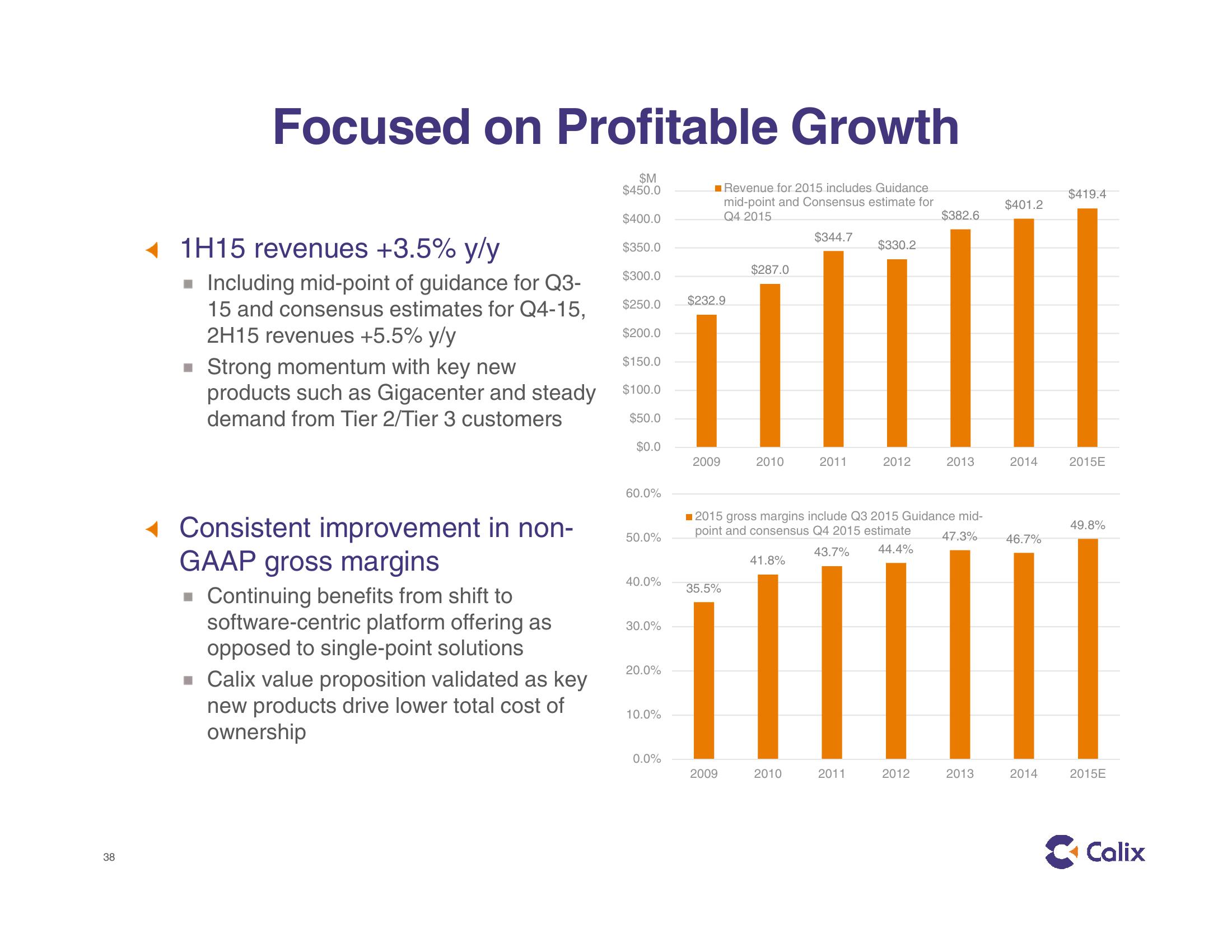 Calix Investor Presentation slide image #38