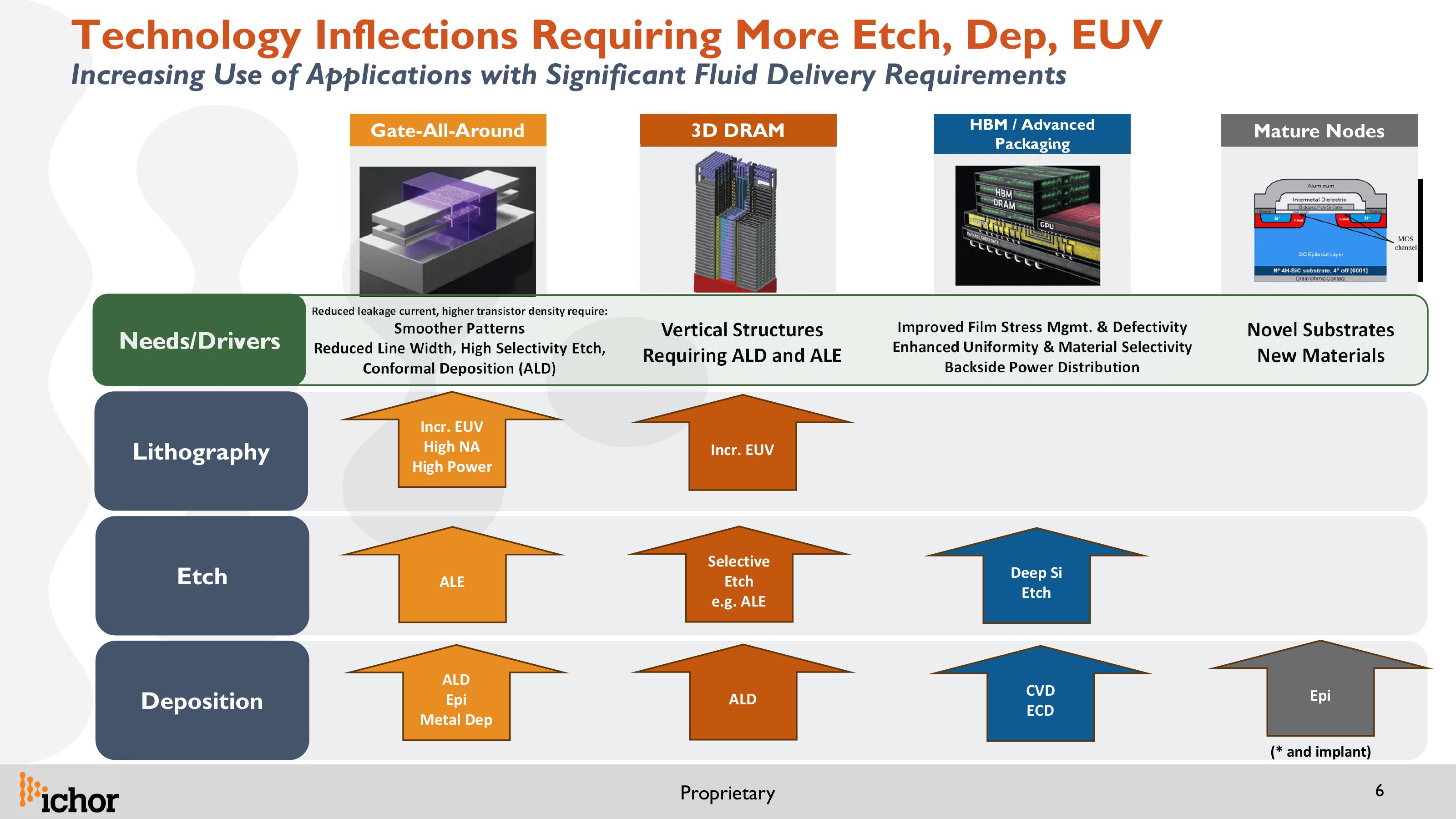 Updated IR Presentation 26th Annual Needham Growth Conference slide image #6