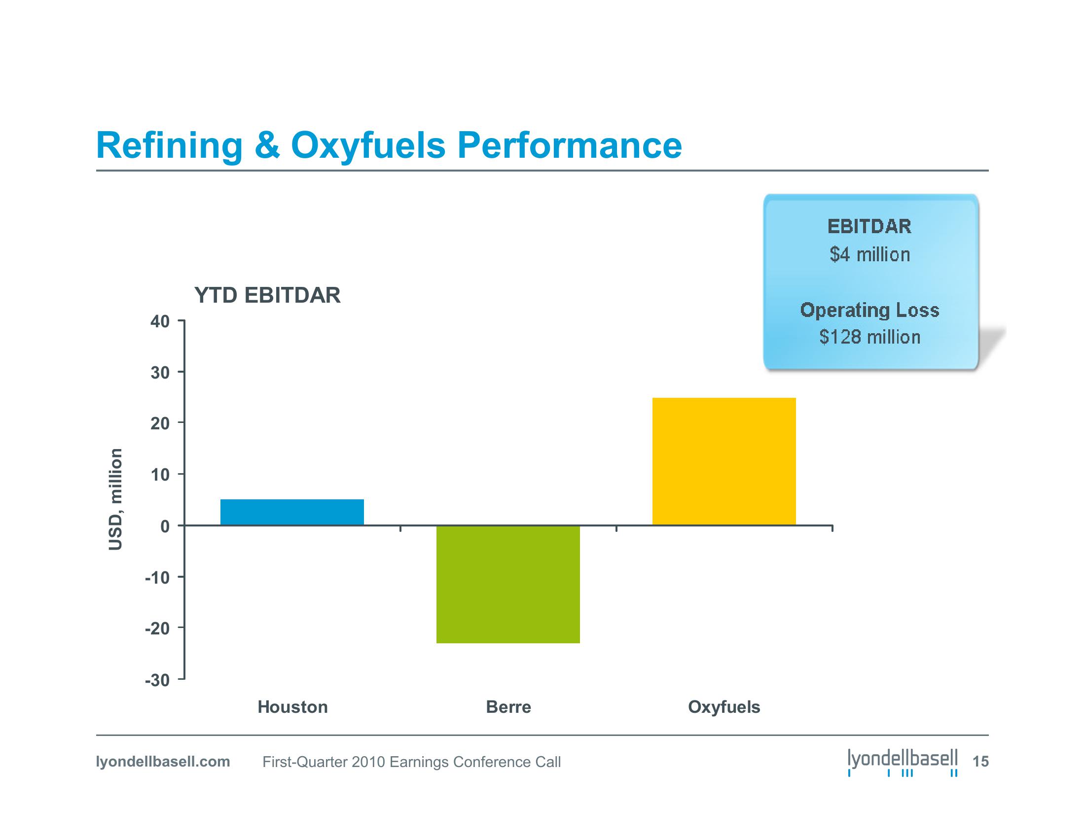 First Quarter 2010 Earnings Conference Call slide image #15