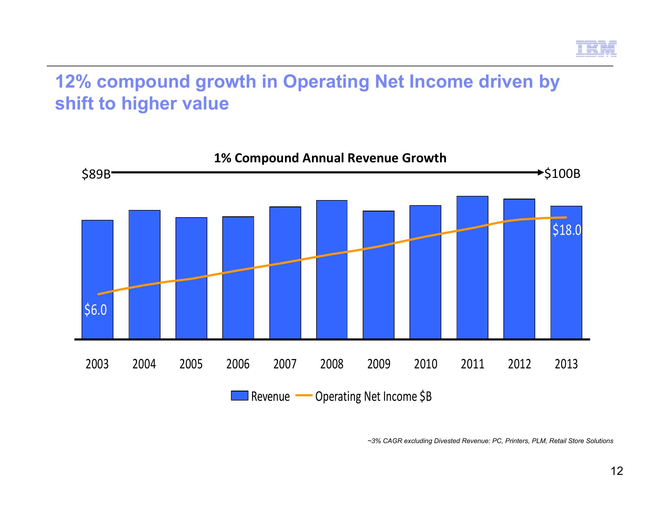 IBM Strategy and Financial Model 2014 slide image #14