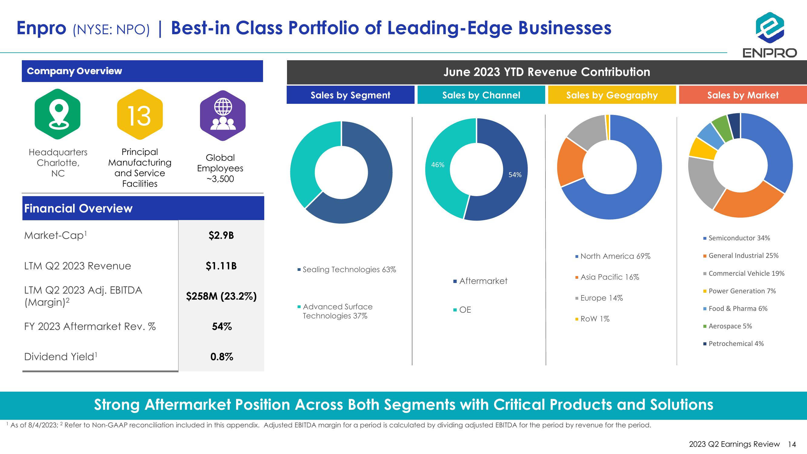 Second Quarter 2023 Earnings Review slide image #14