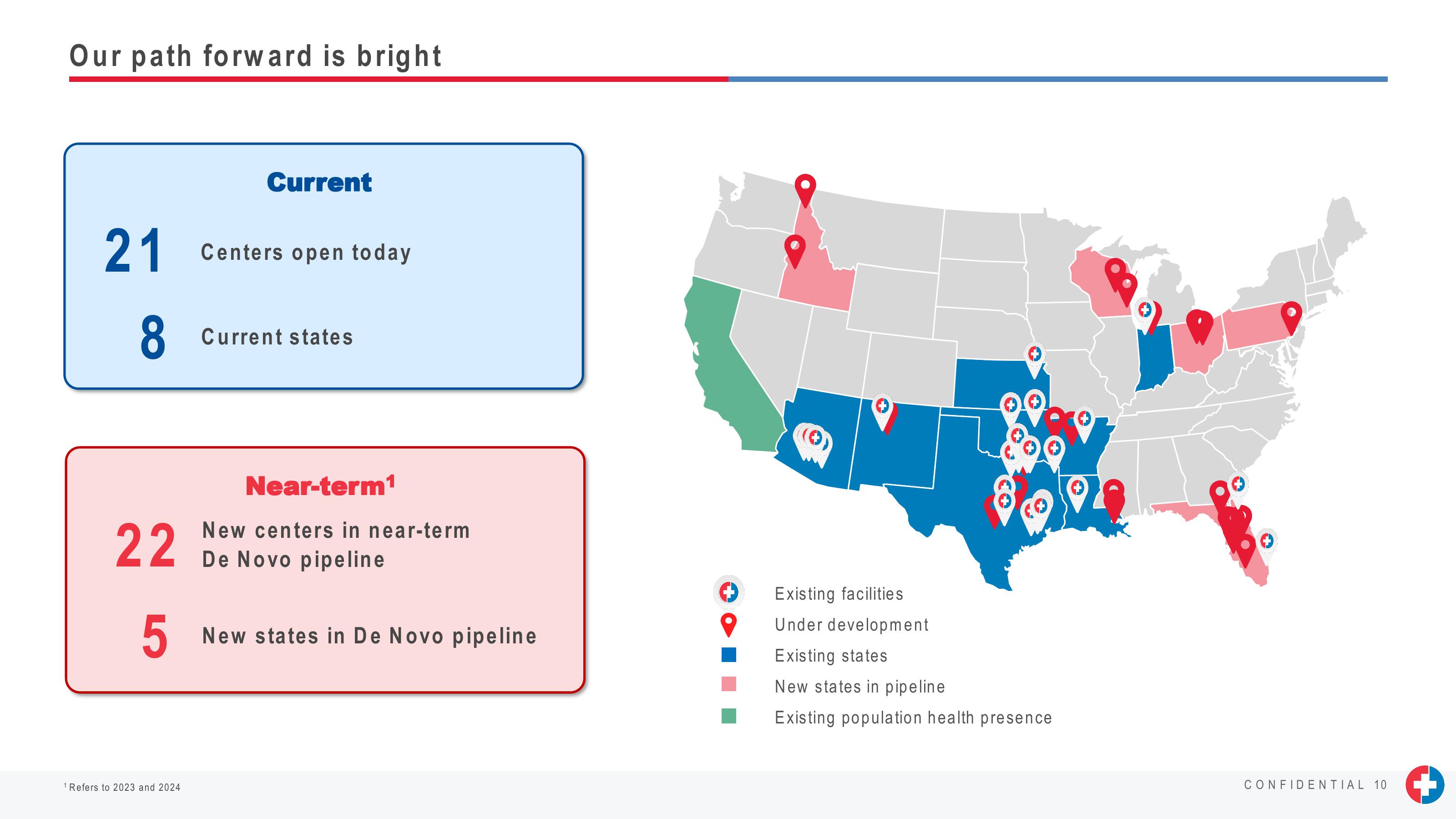 J.P. Morgan Healthcare Conference Presentation slide image #10