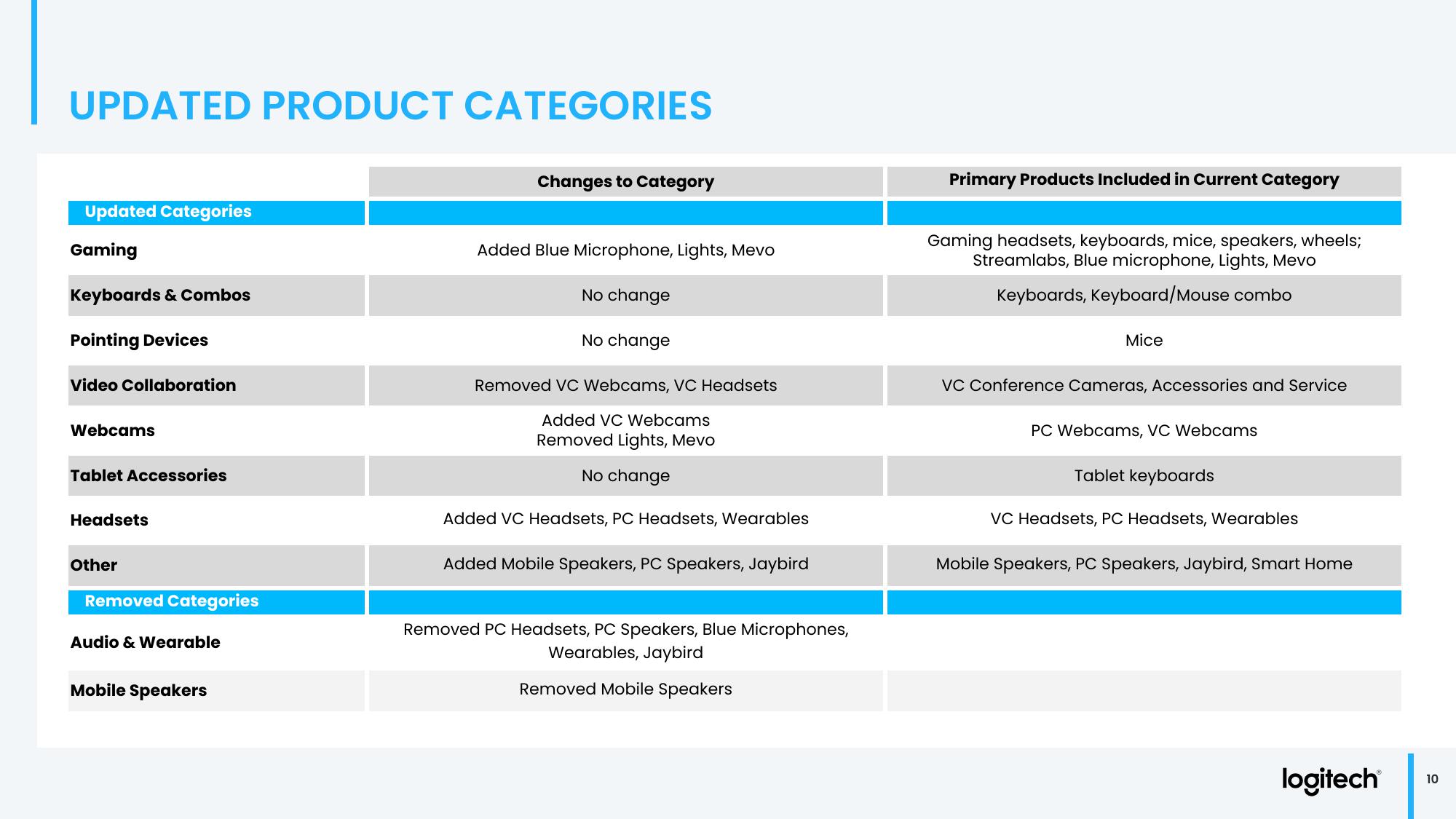 Q1 Fiscal Year 2024 Financial Results slide image #10