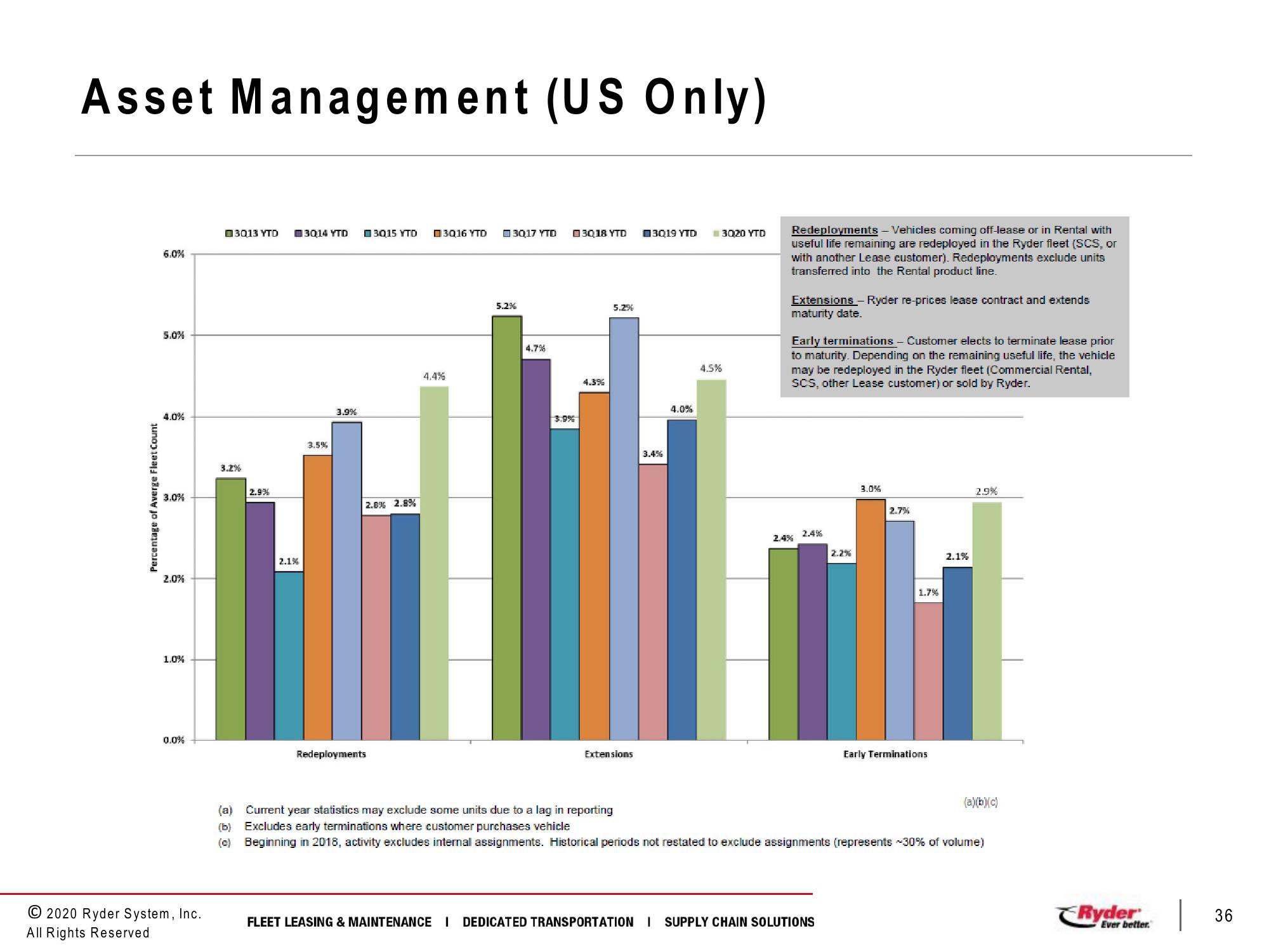 Third Quarter 2020 Earnings Conference Call slide image #36