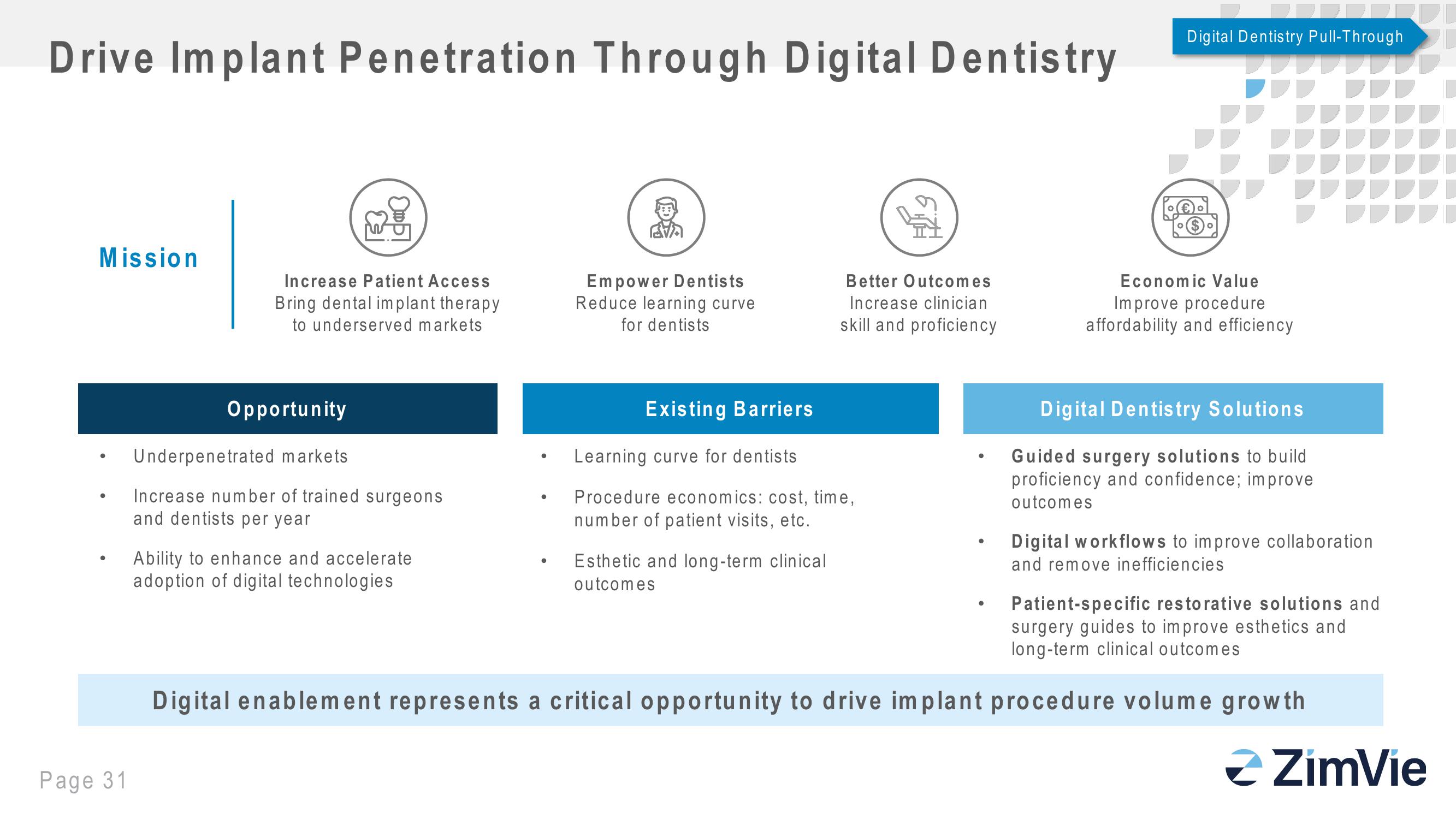 Zimbie Investor Day slide image #31