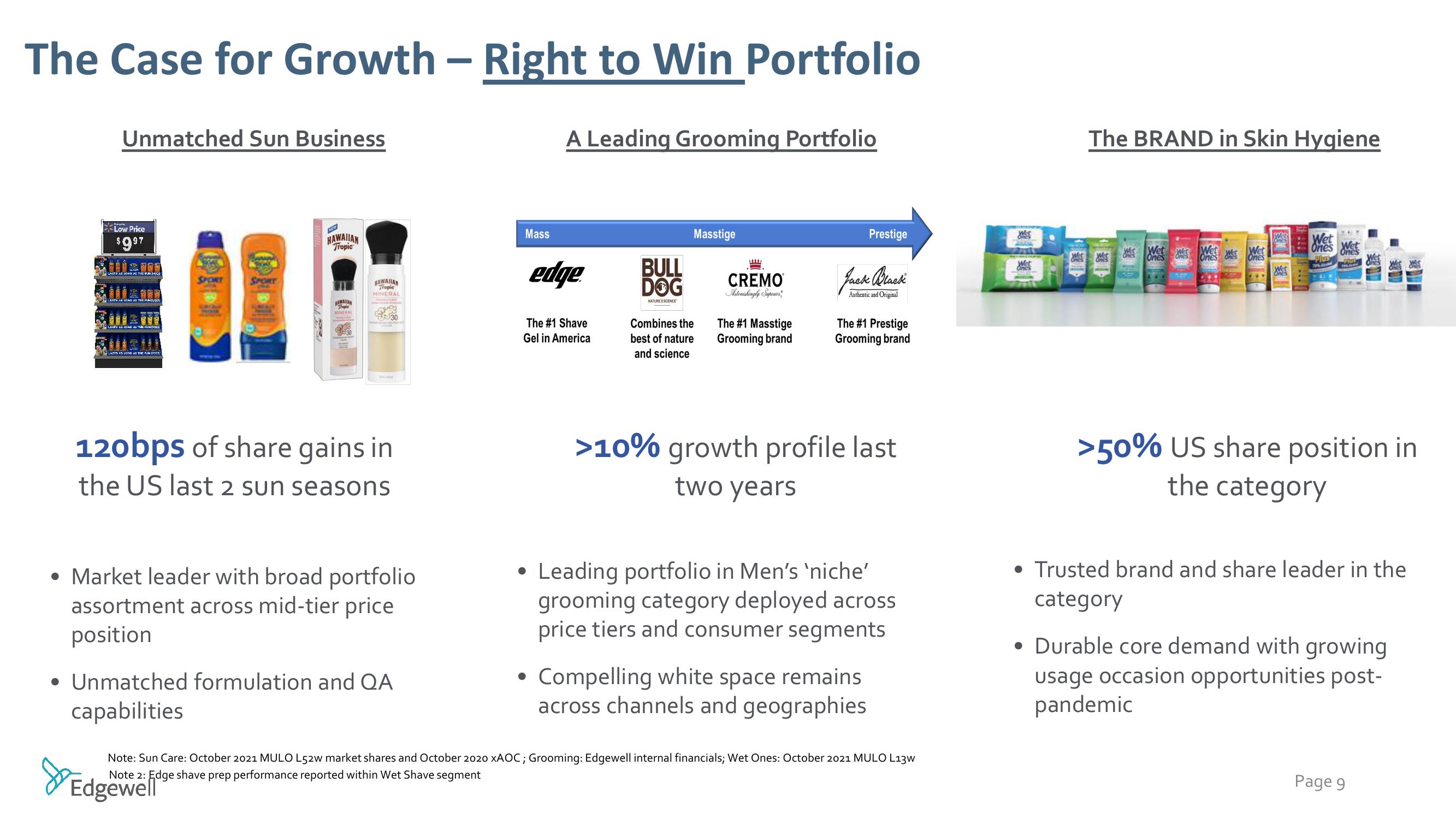 Raymond James Institutional Investors Conference slide image #9