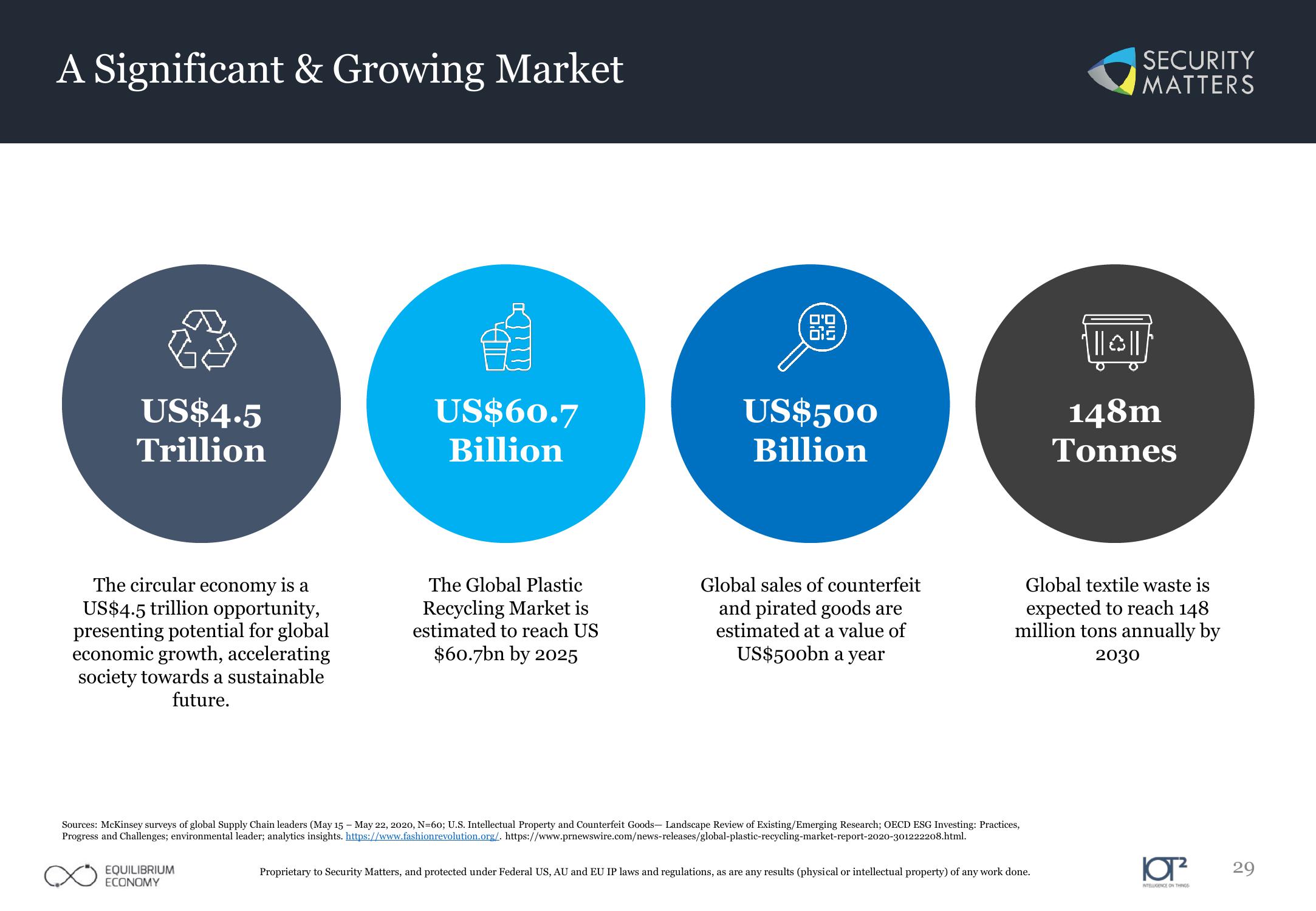 Impact ESG Investment slide image #29