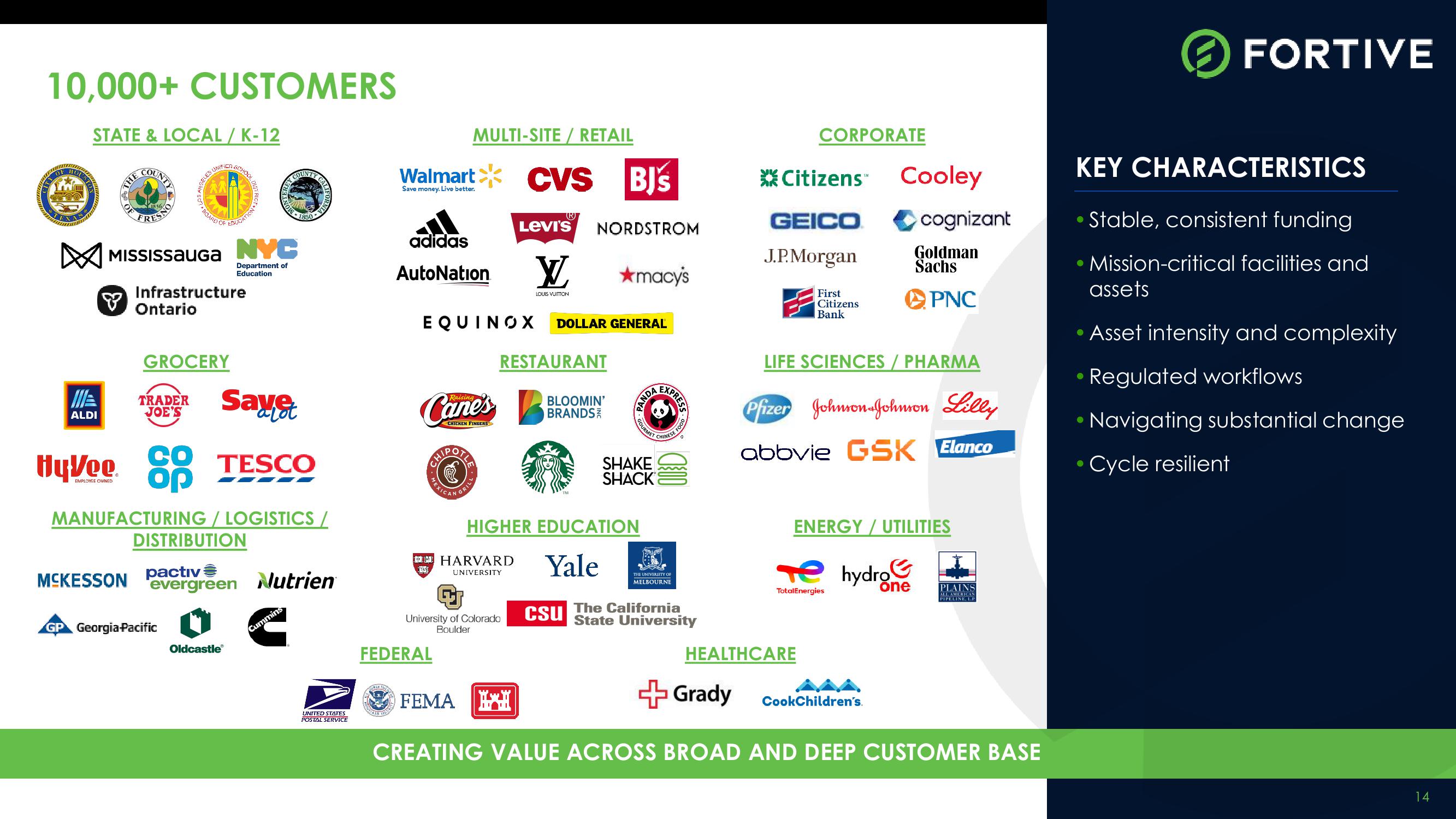 Fortive Investor Meeting: Facility & Asset Lifecycle (FAL) slide image #14