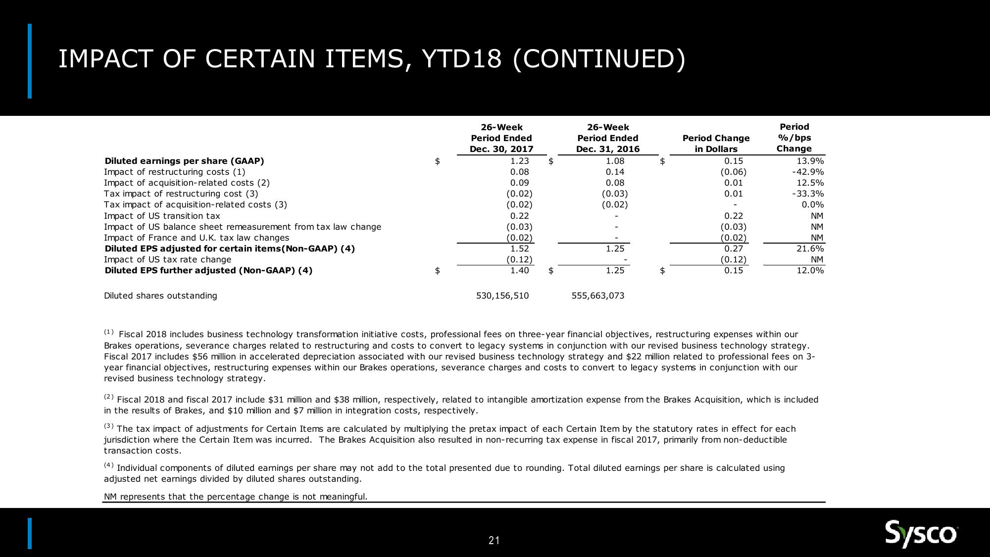 Sysco Earnings Results 2Q18 slide image #21