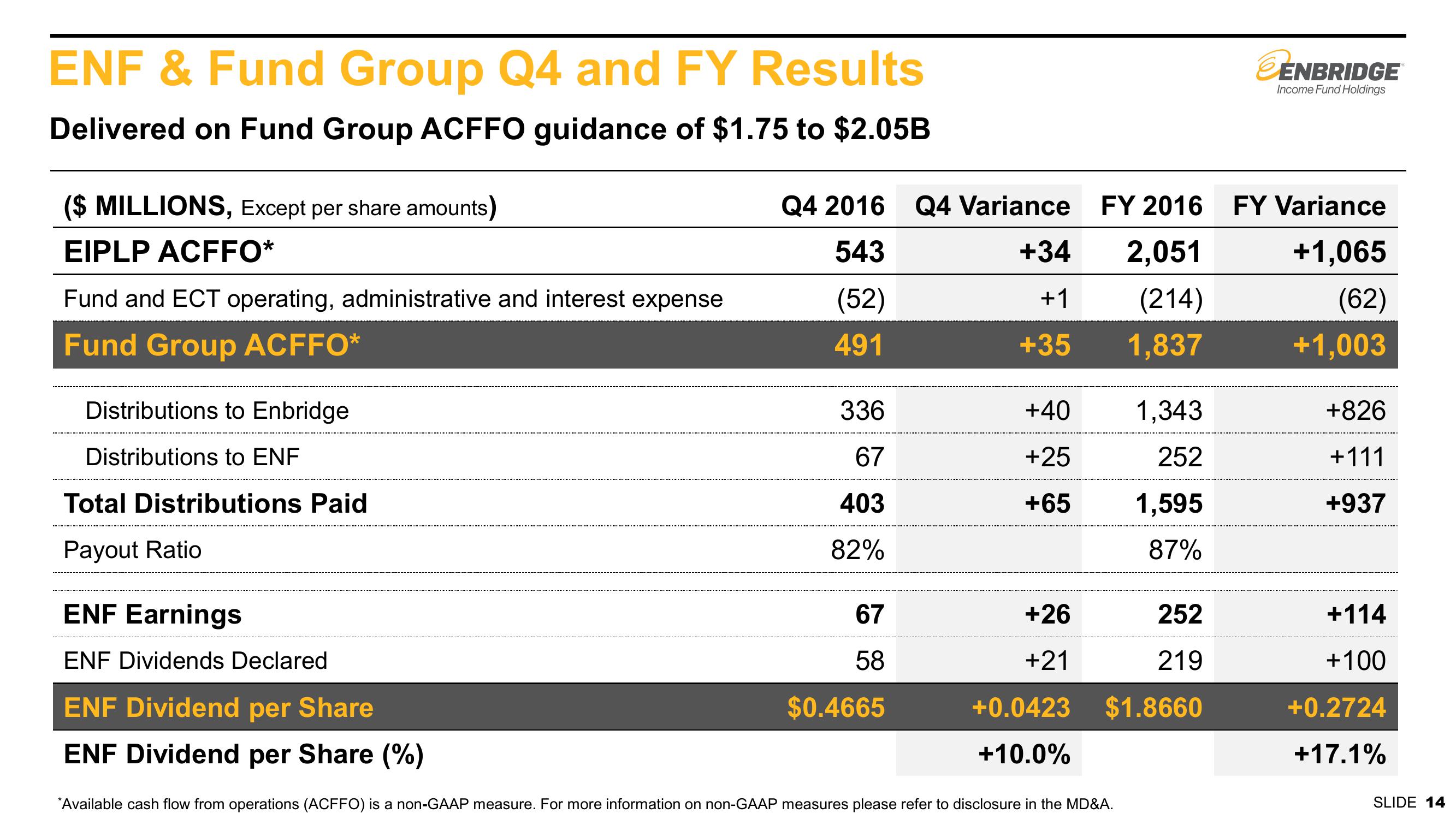 2016 Fourth Quarter Financial & Strategic Update slide image #14