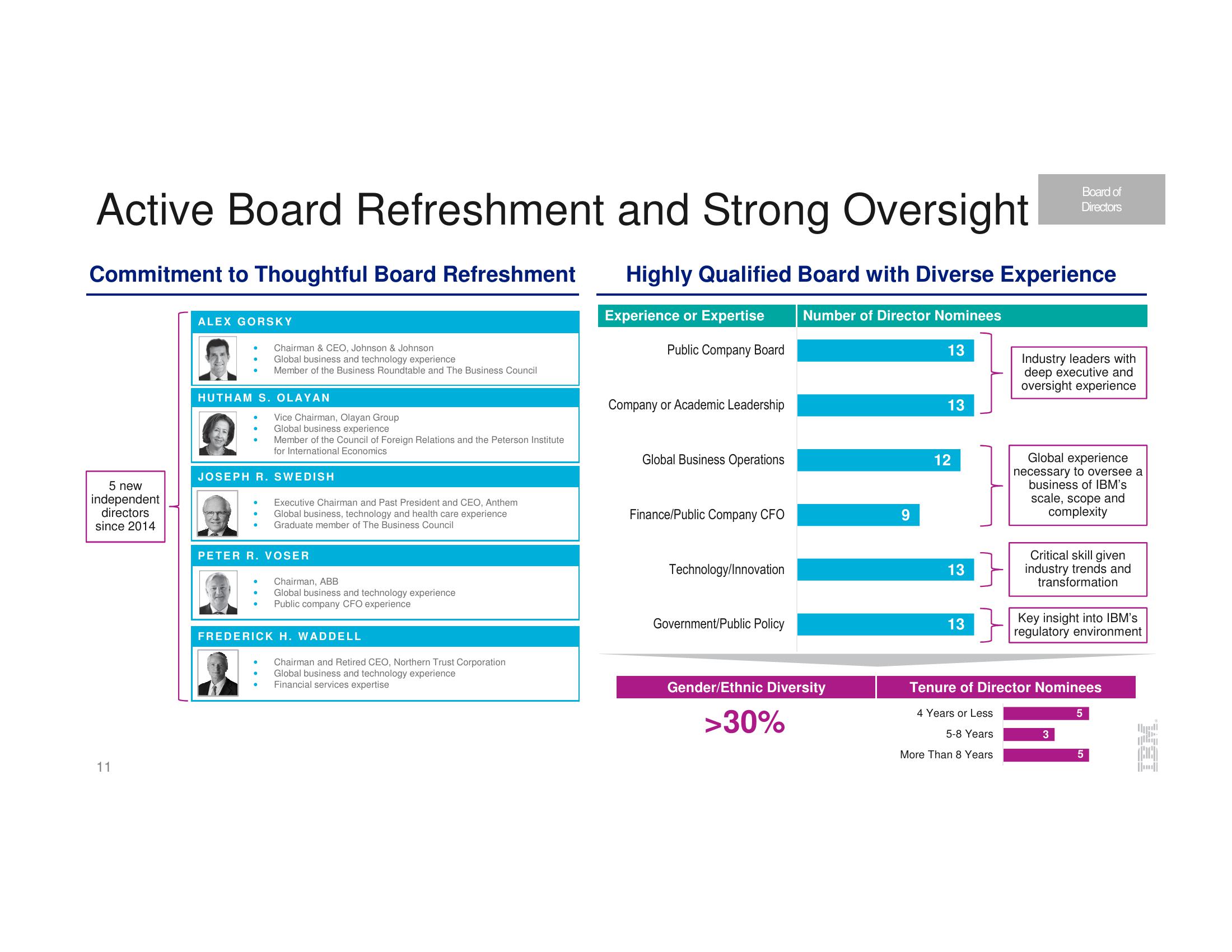 IBM Investor Update slide image #12