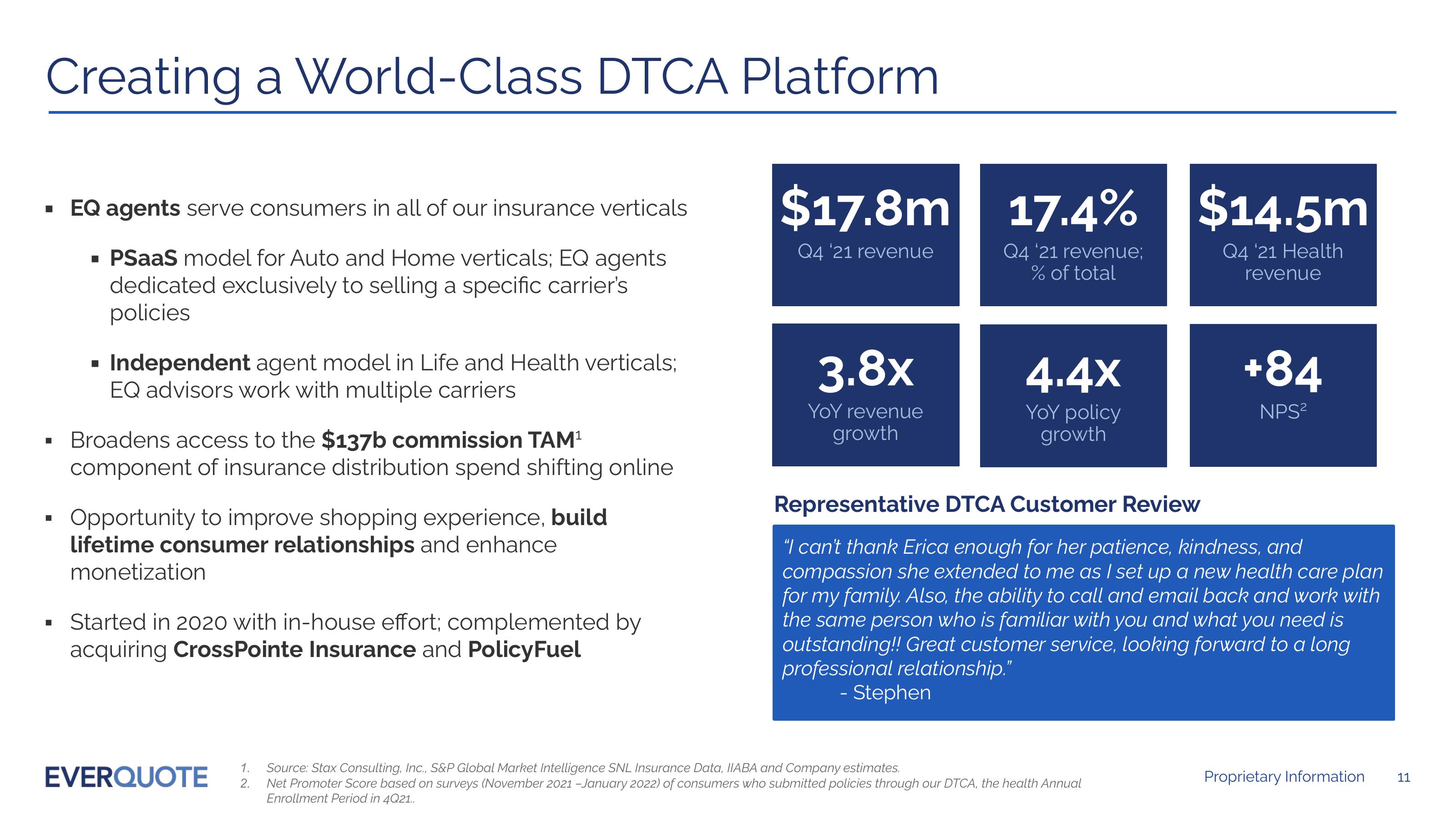 EVERQUOTE Investor Presentation February 2022 slide image #11