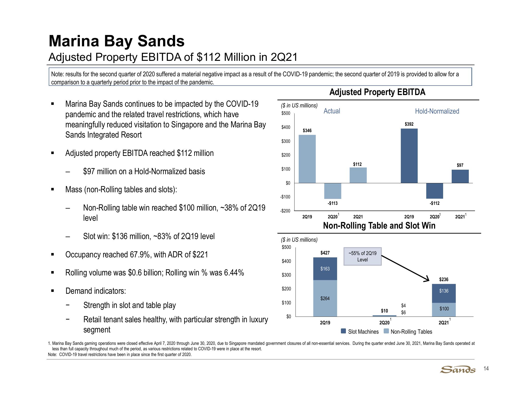 2Q21 Earnings Call Presentation slide image #14