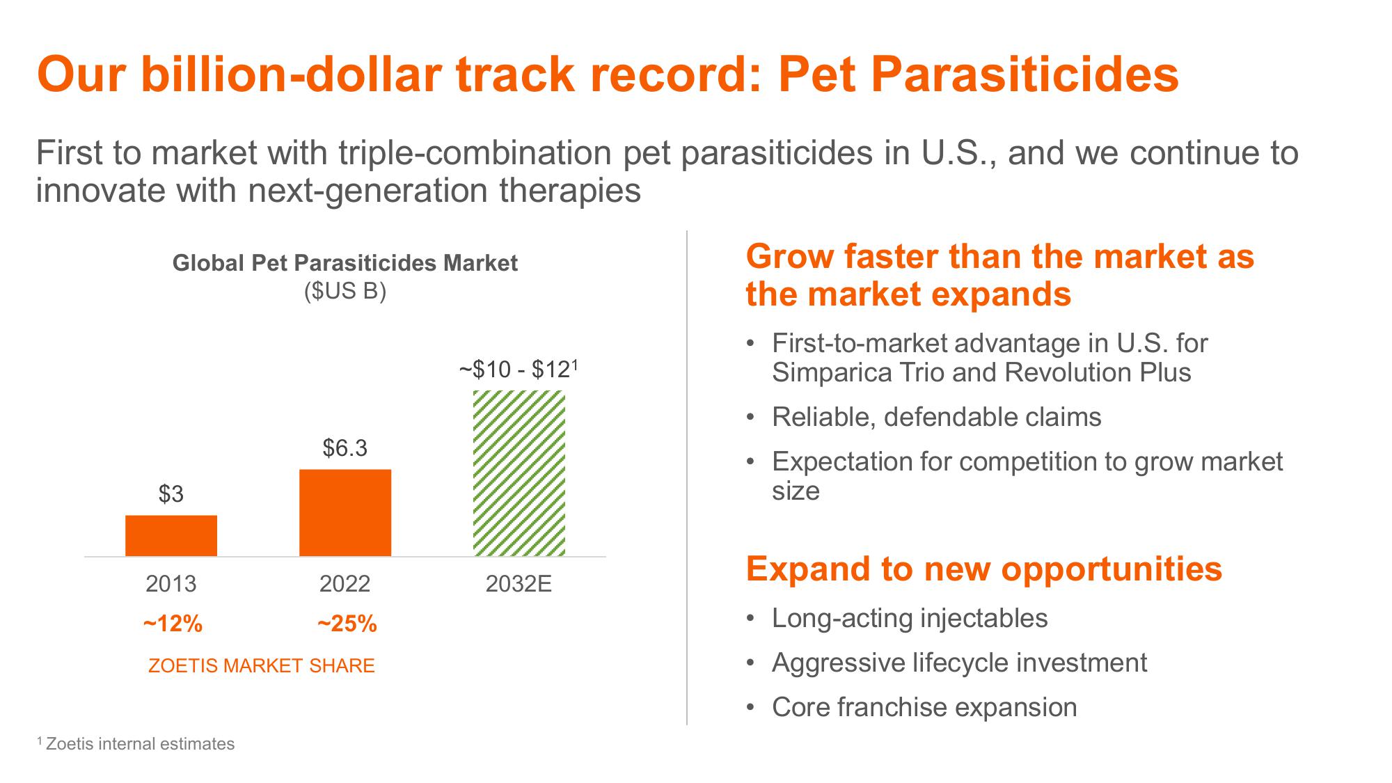 Shaping Animal Health for the Next Decade Zoetis Investor Day slide image #36