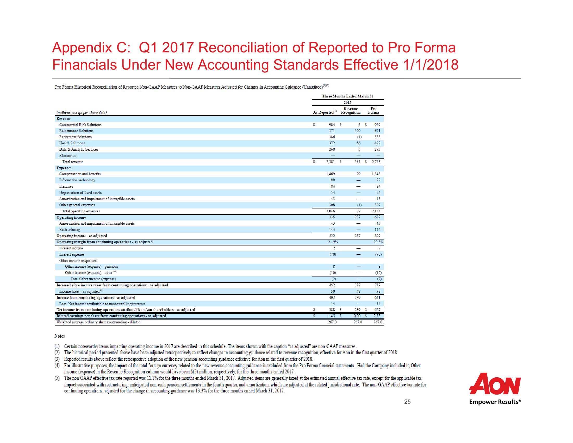 First Quarter 2018 Results  slide image #26