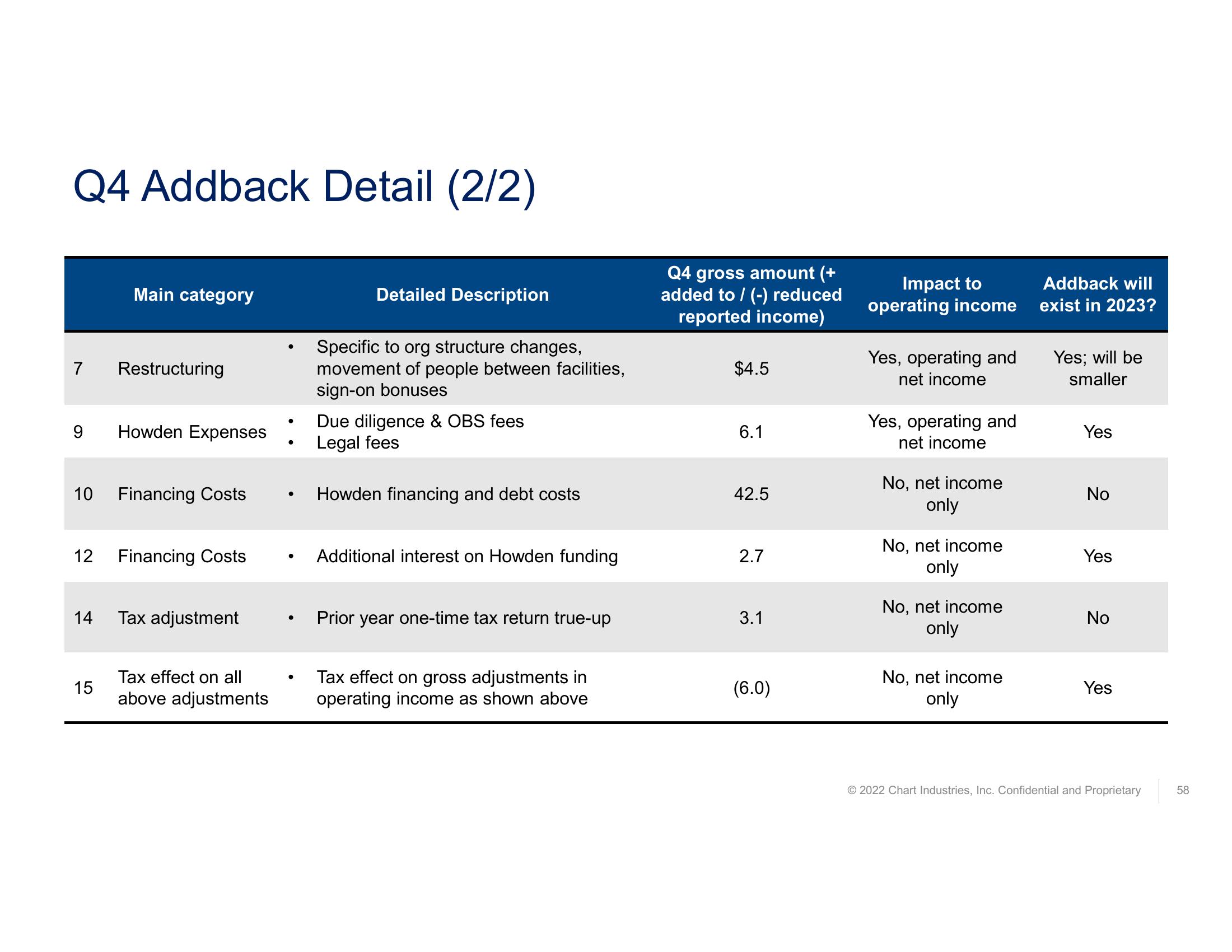 Fourth Quarter and Full Year 2022 Earnings Call  slide image #58