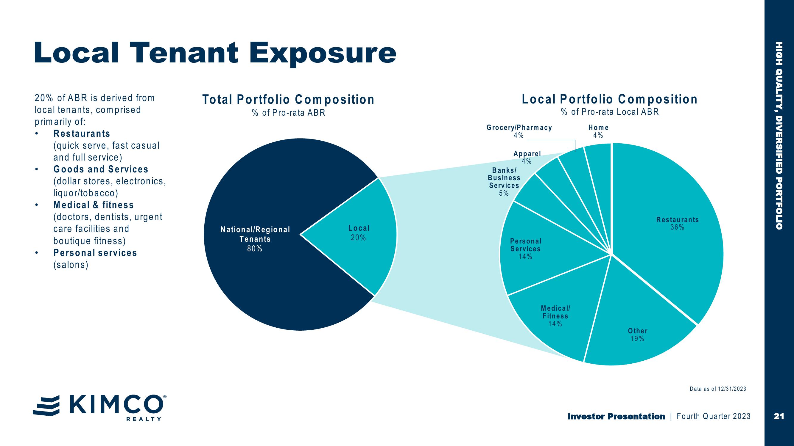 Kimco Realty Investor Presentation slide image #21