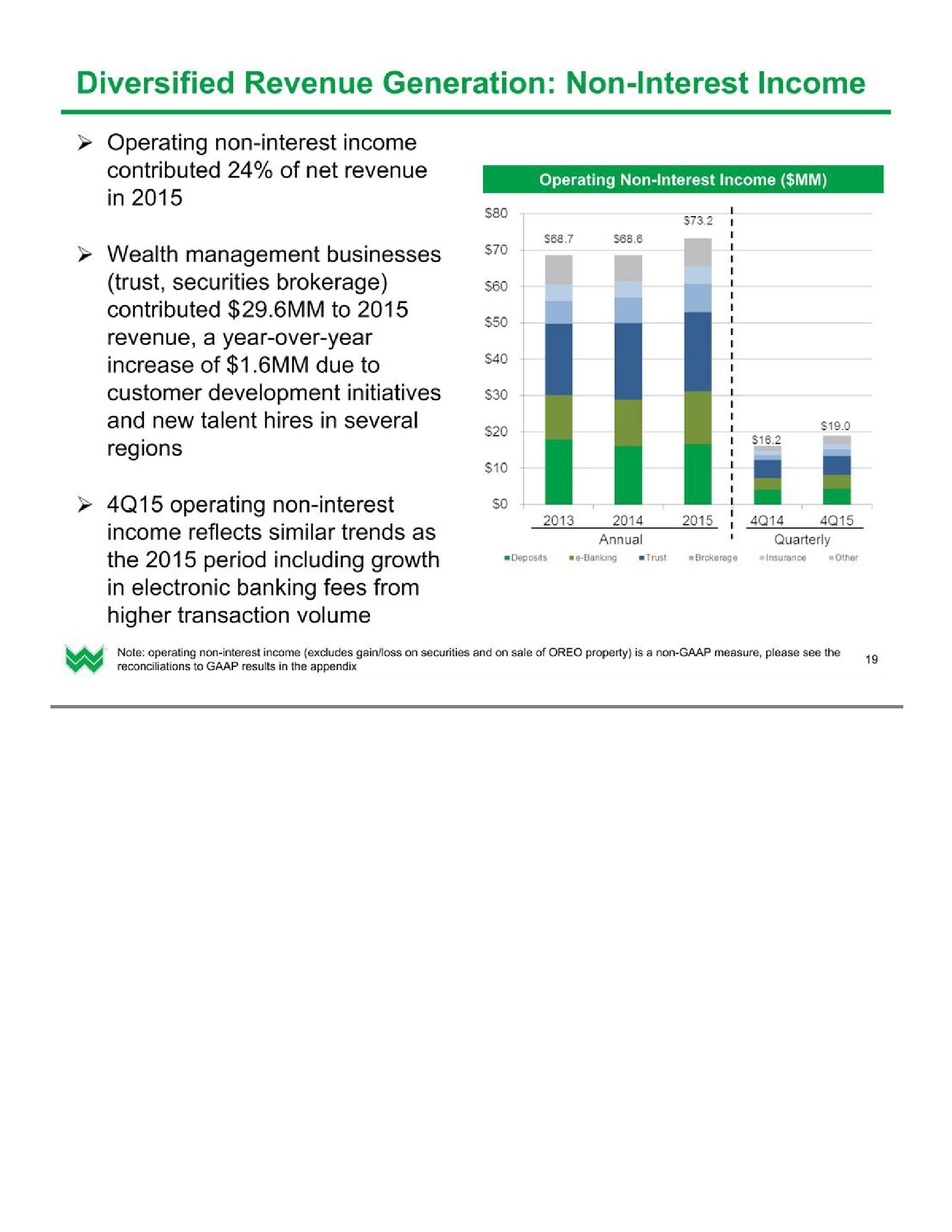 Investor Presentation (1Q2016) slide image #20