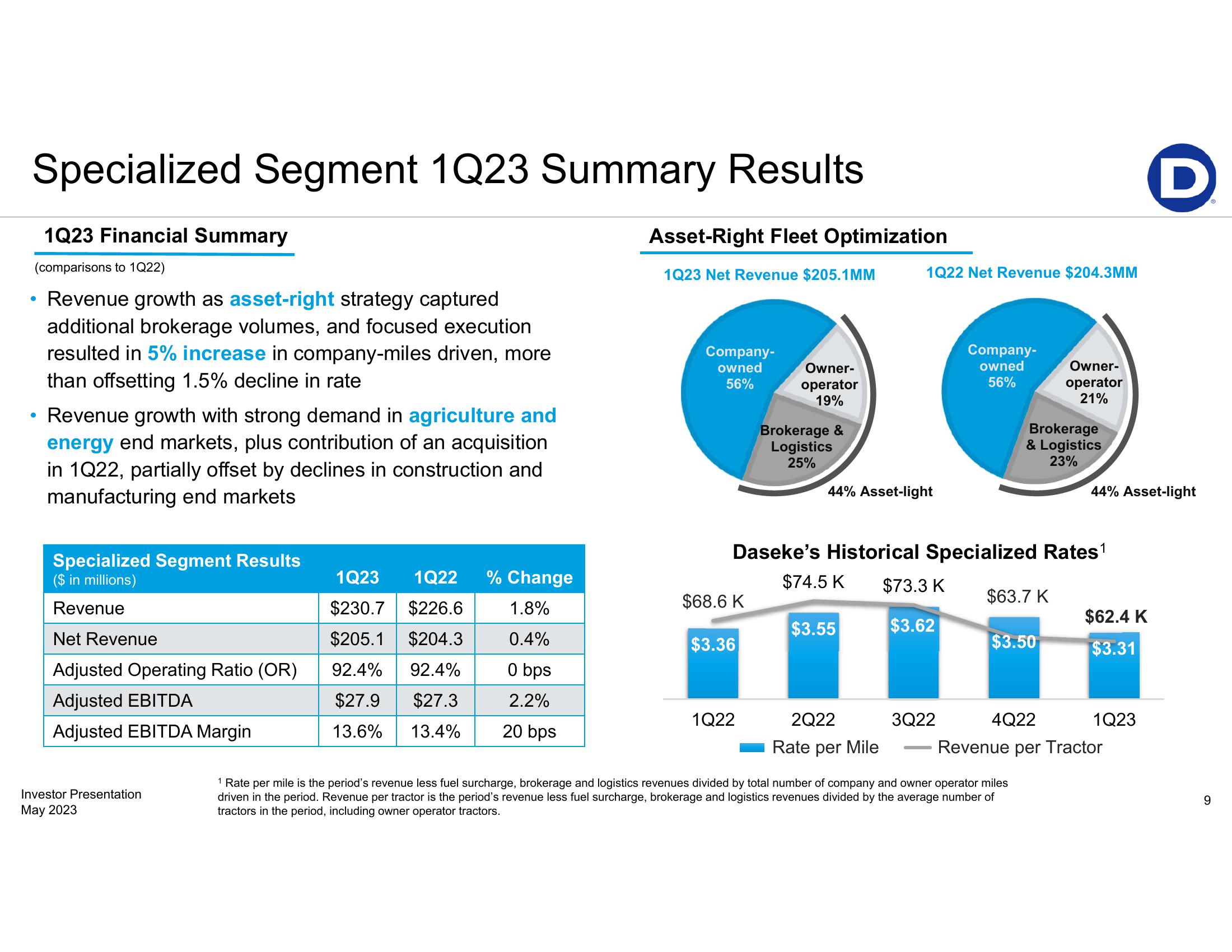 First-Quarter 2023 Earnings Presentation slide image #9