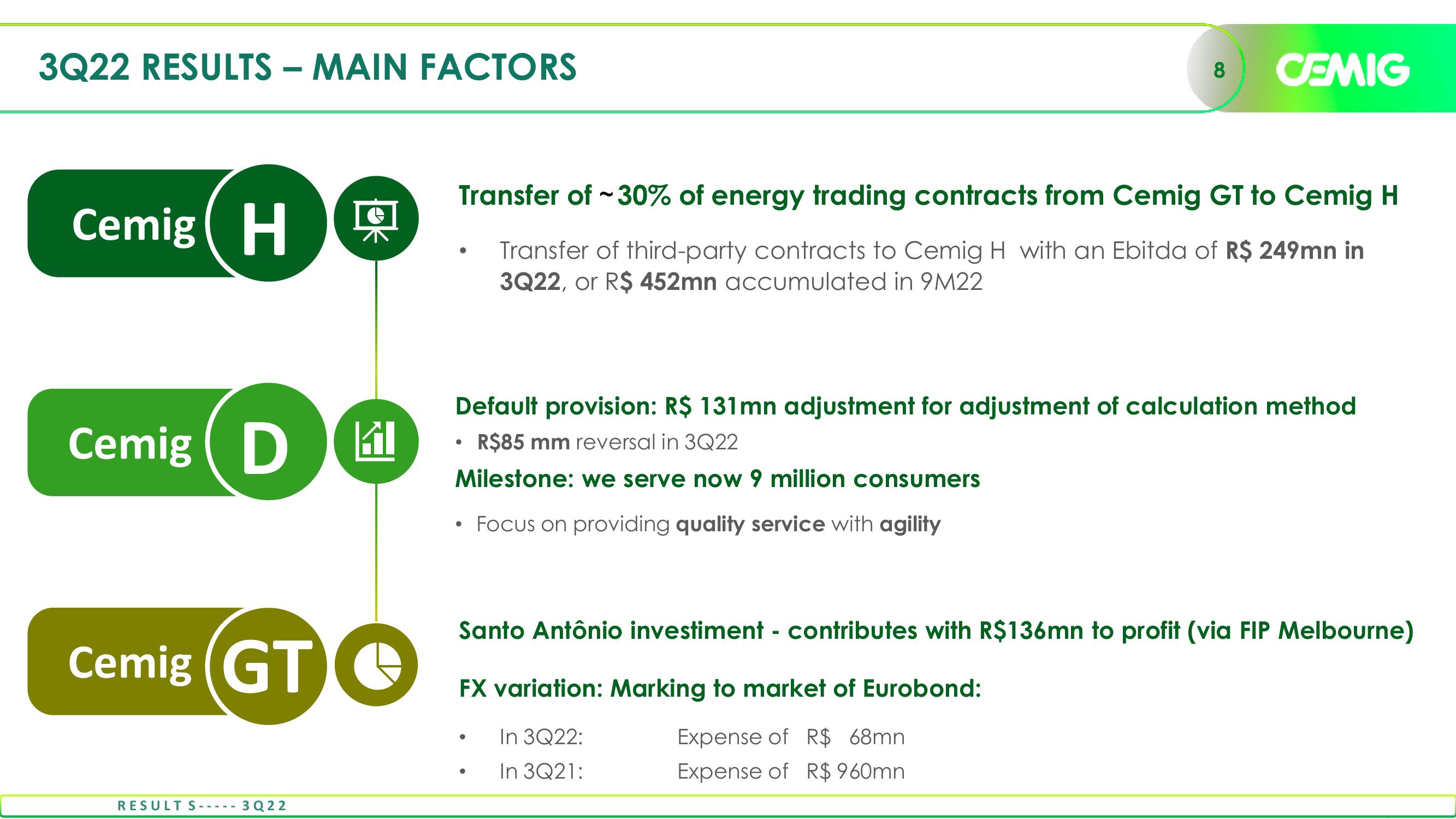 Cemig Consistent Results in 3Q22 slide image #8