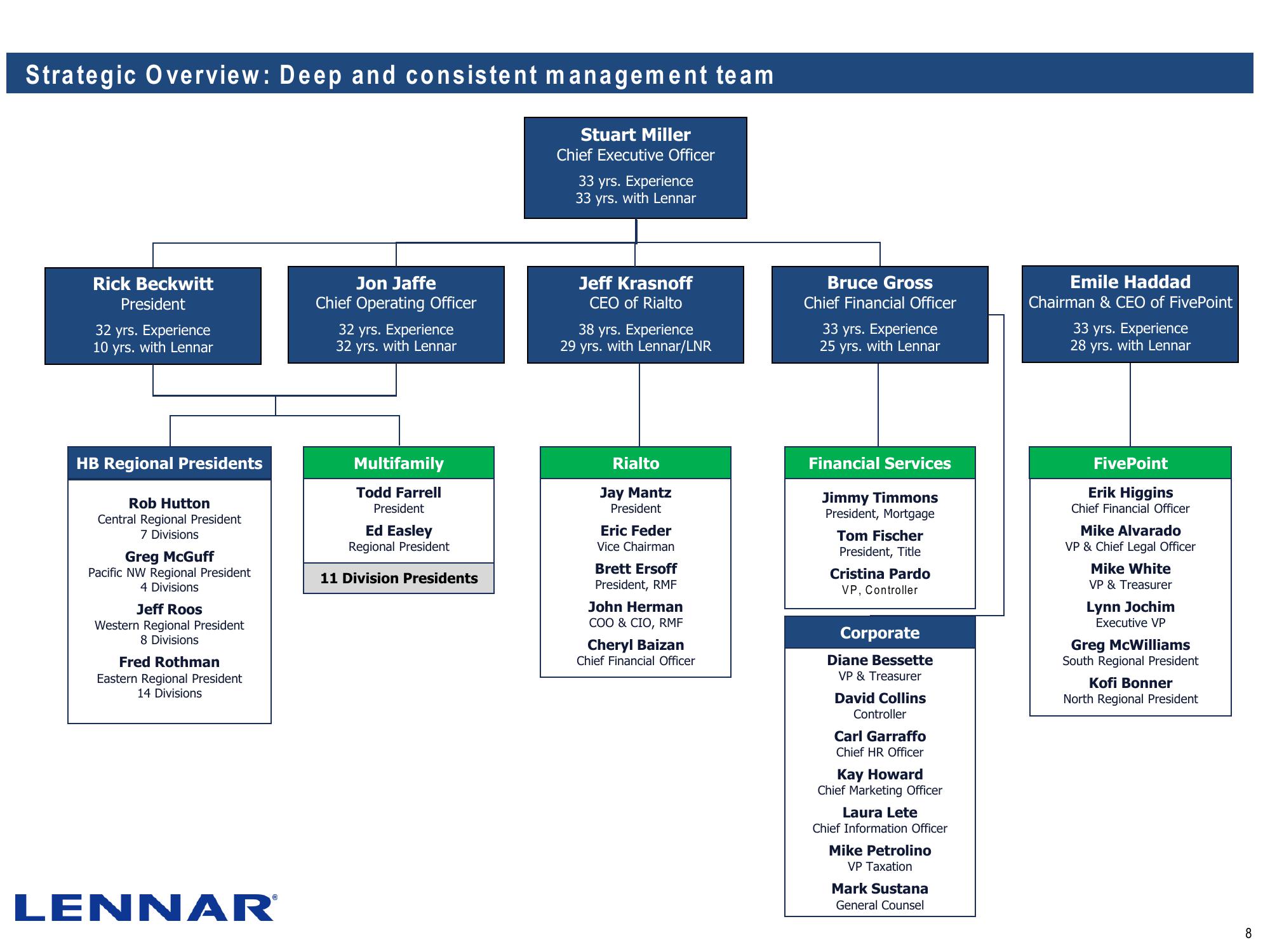 Lennar Corporation J.P. Morgan Homebuilding Conference slide image #8