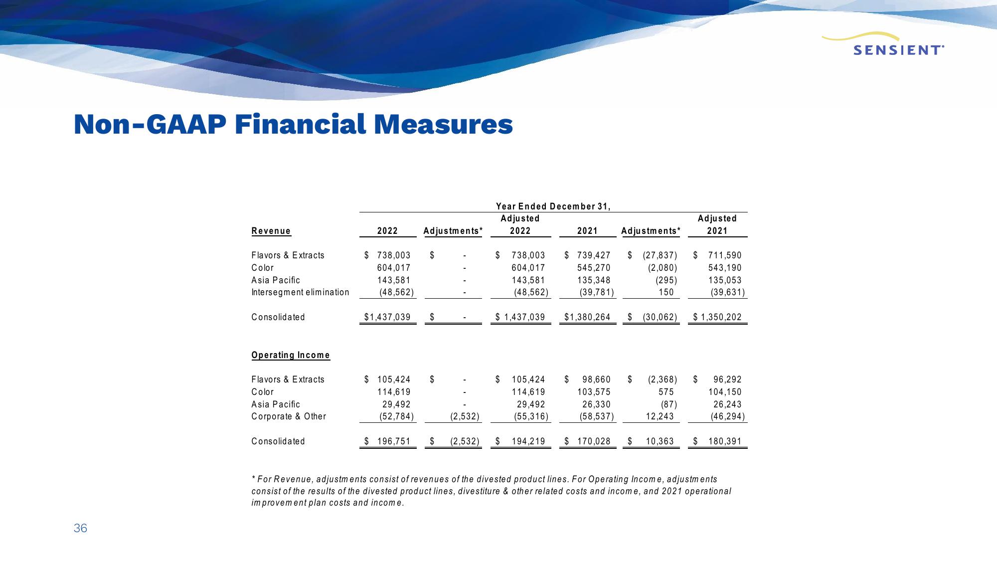 Sensient Company Presentation slide image #36