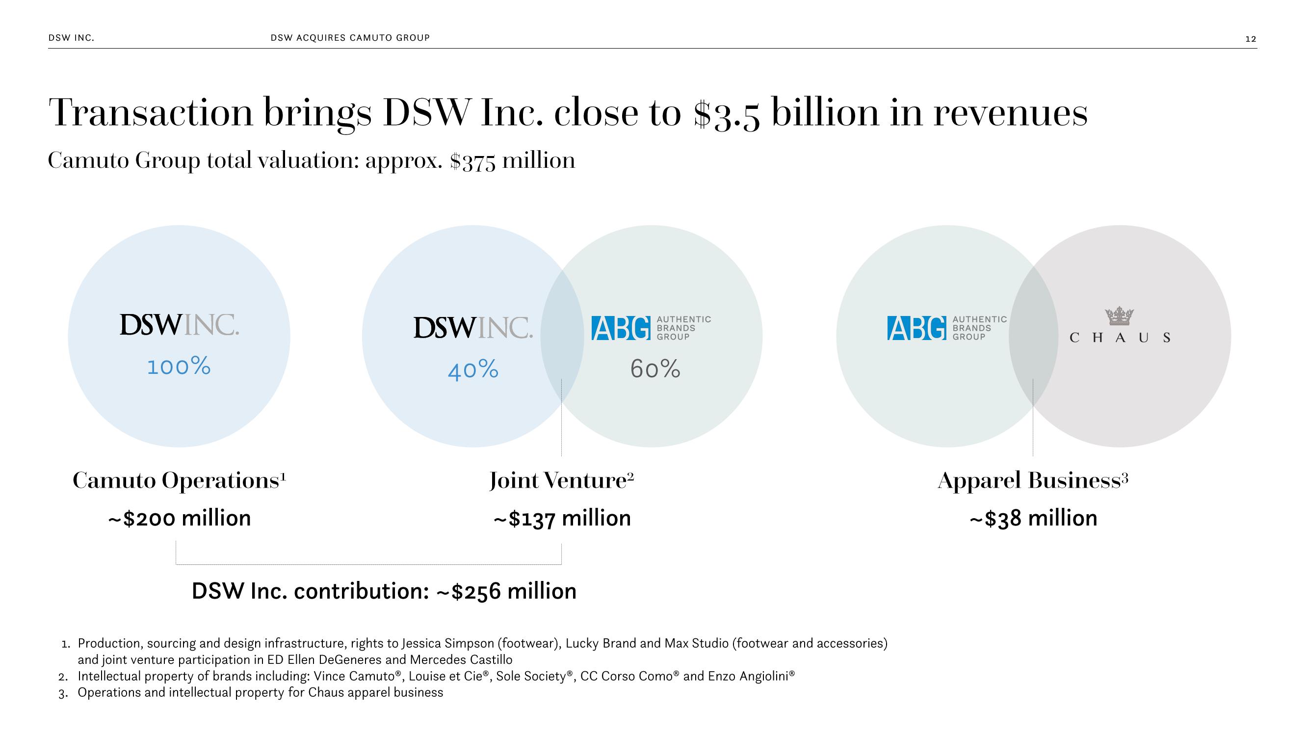 DSW Inc. Acquires Camuto Group Special Conference slide image #12