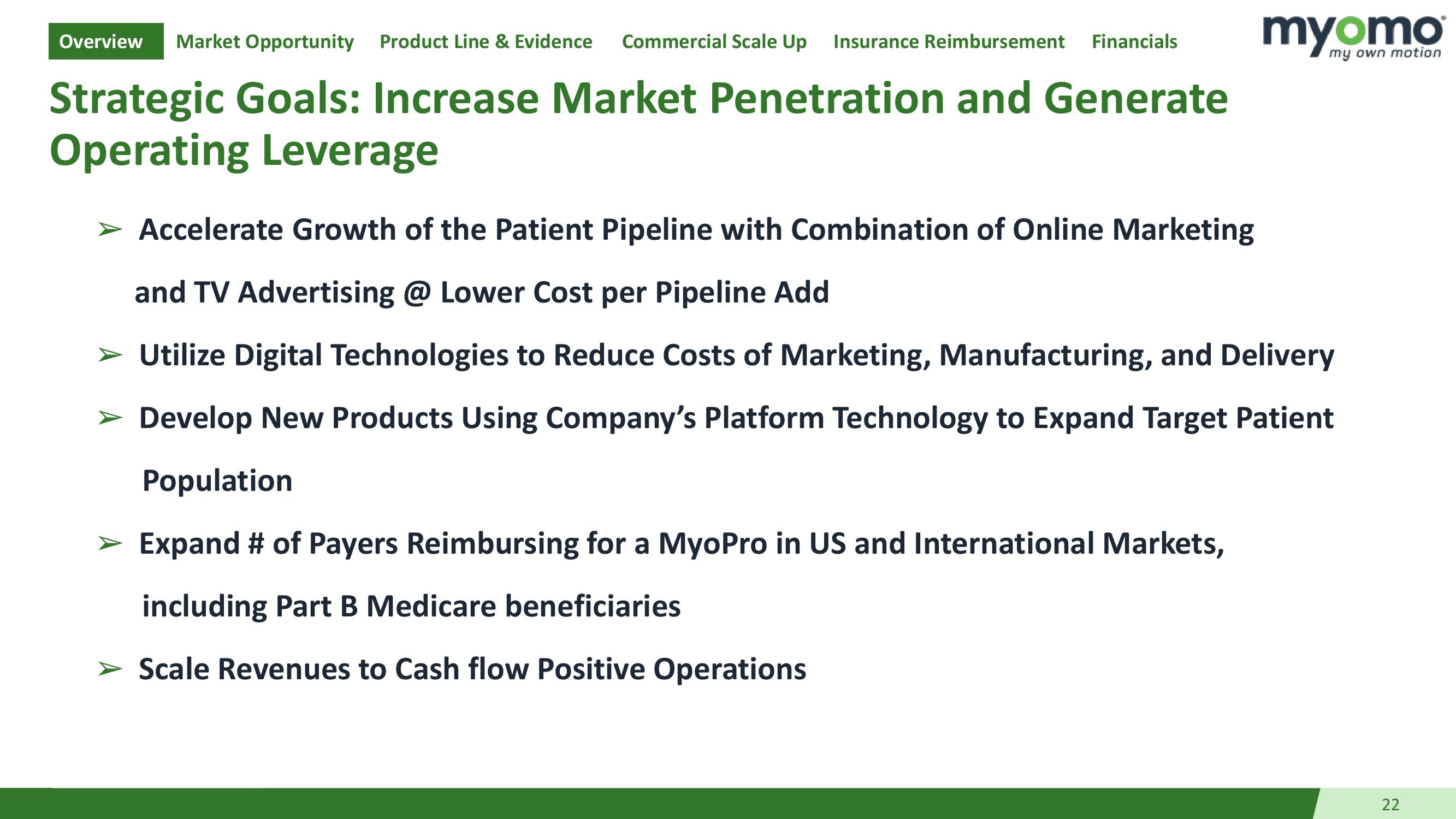 Investor Presentation slide image #22